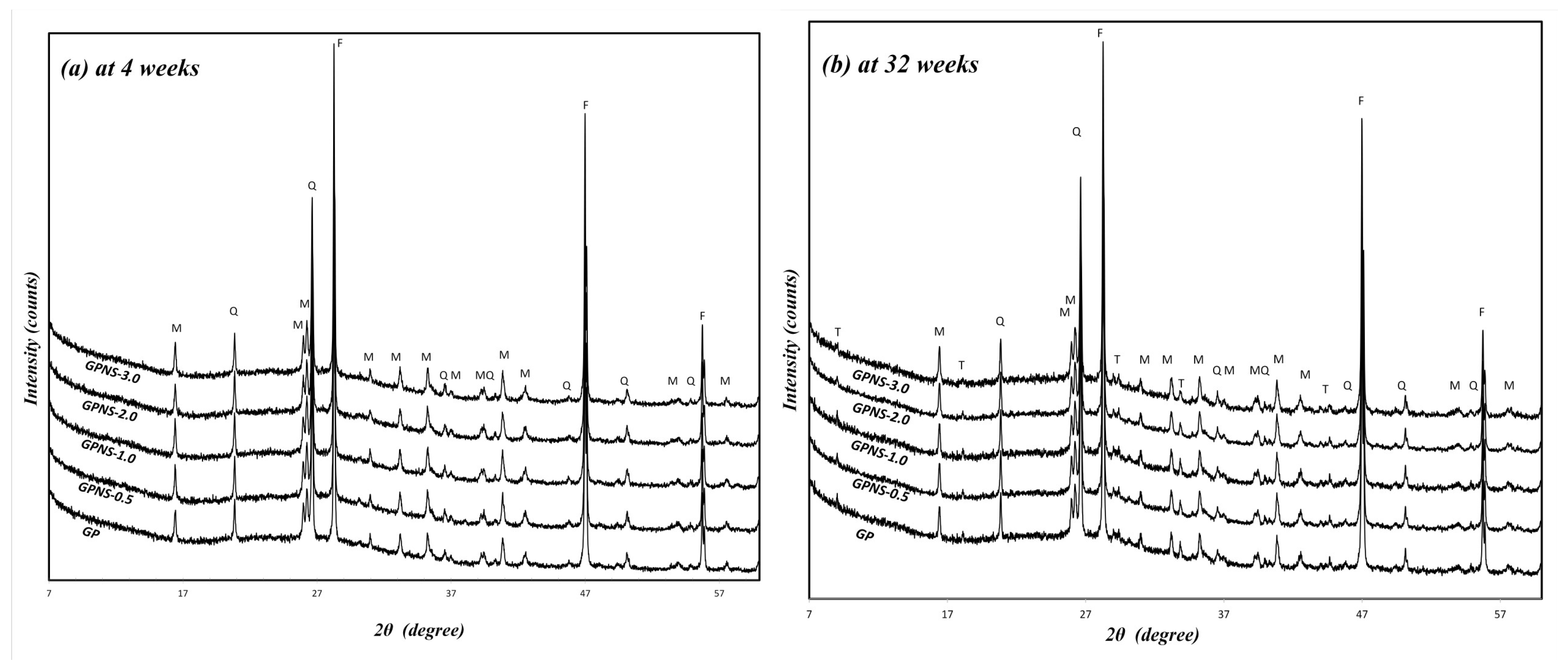Materials 12 01459 g003 Materials 12 01459 g003
