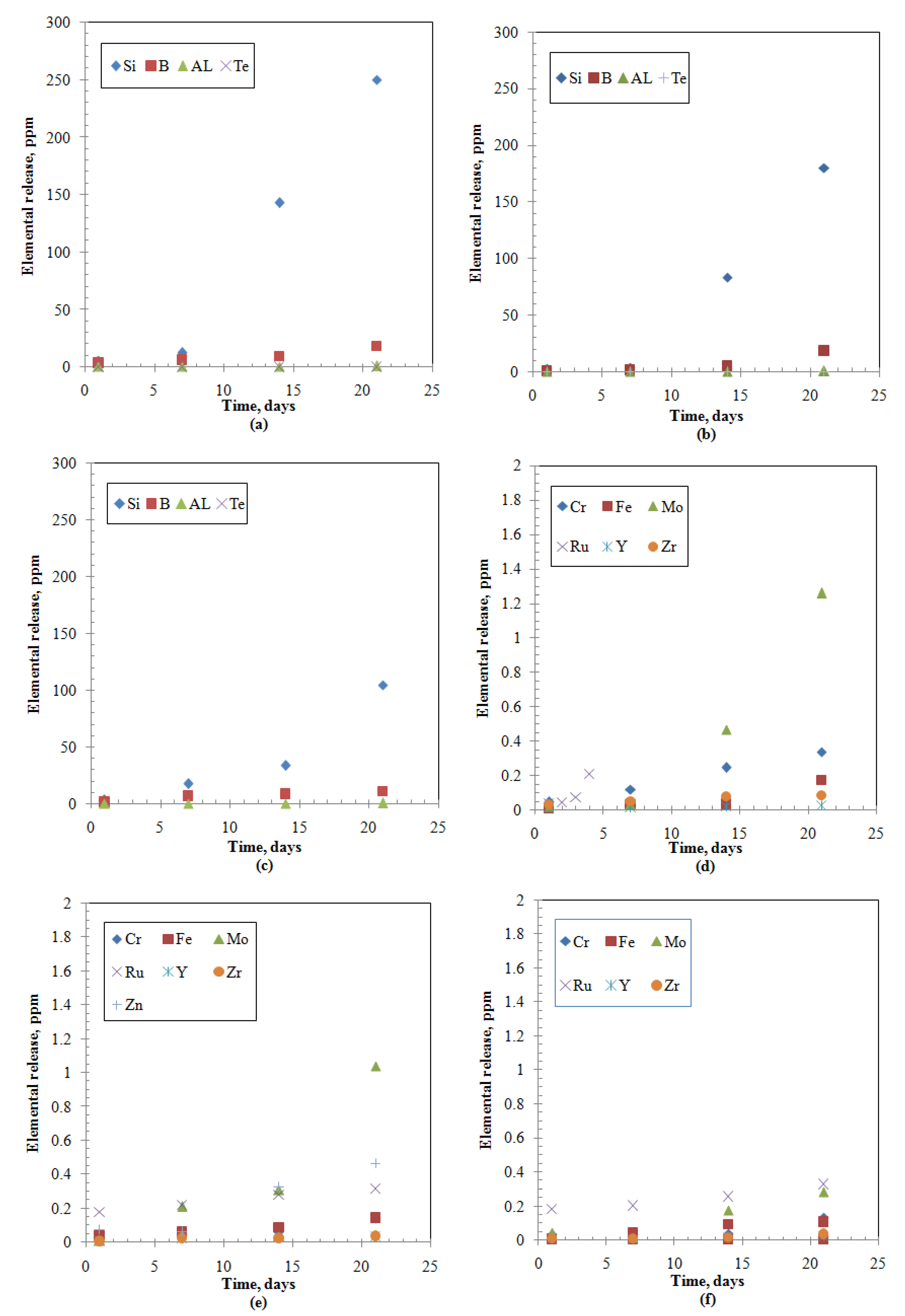 Materials 12 01462 g002