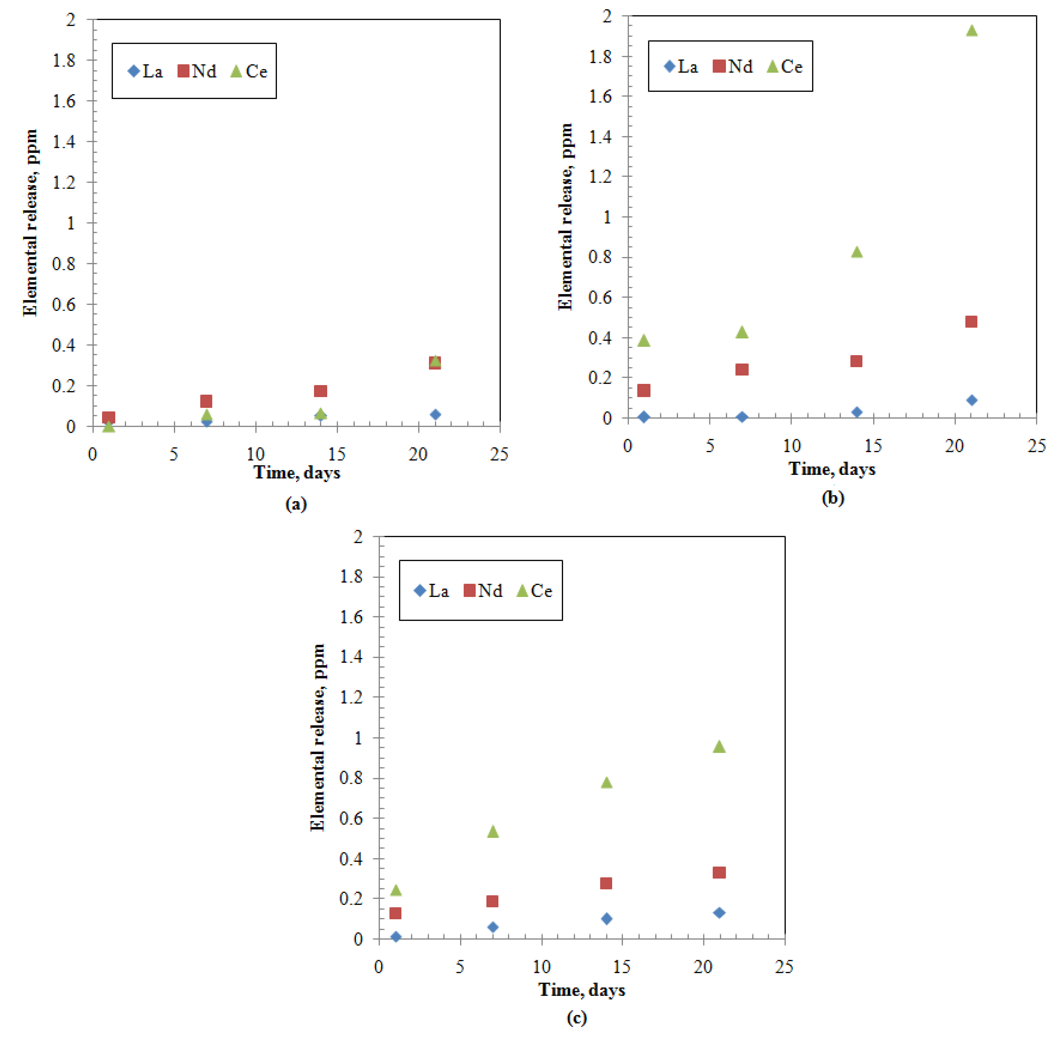 Materials 12 01462 g003
