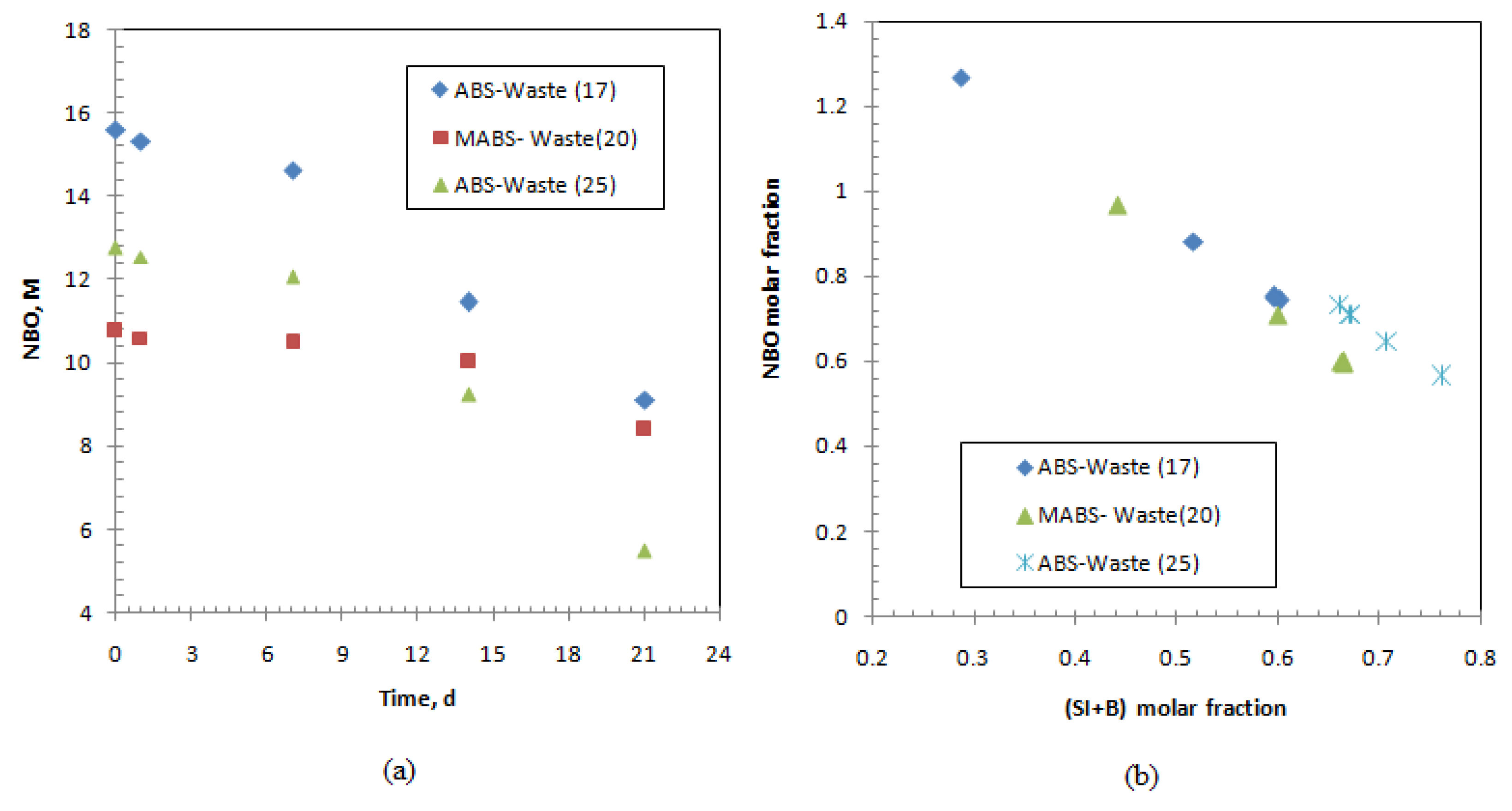Materials 12 01462 g004