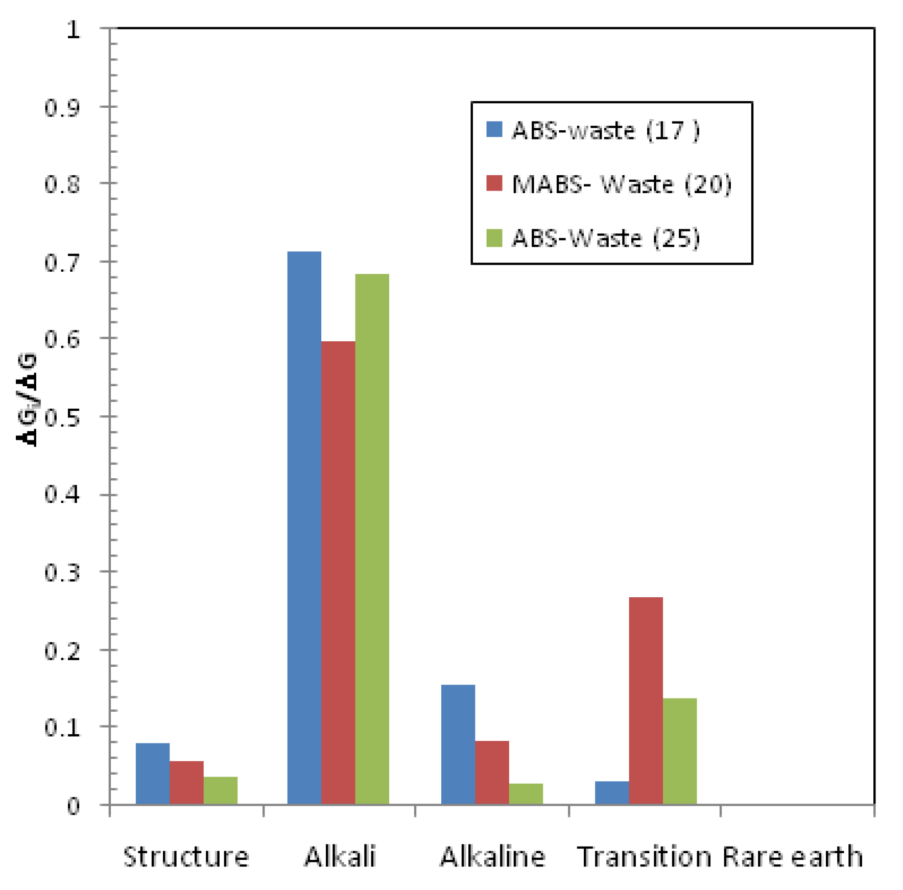 Materials 12 01462 g005