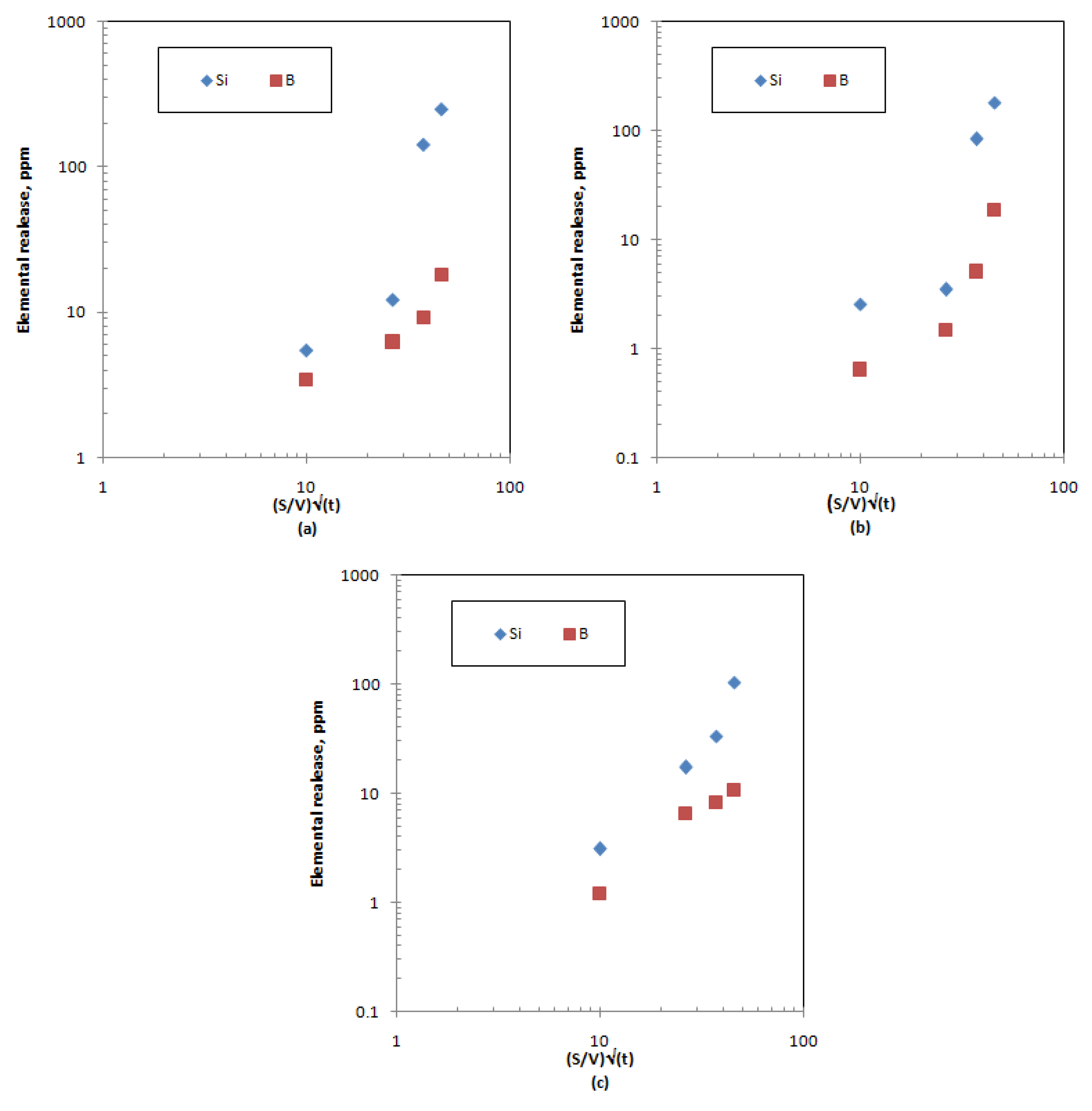 Materials 12 01462 g006