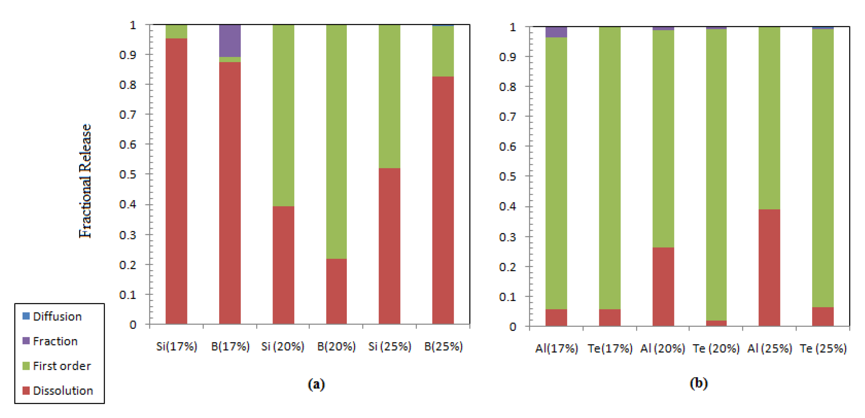 Materials 12 01462 g007