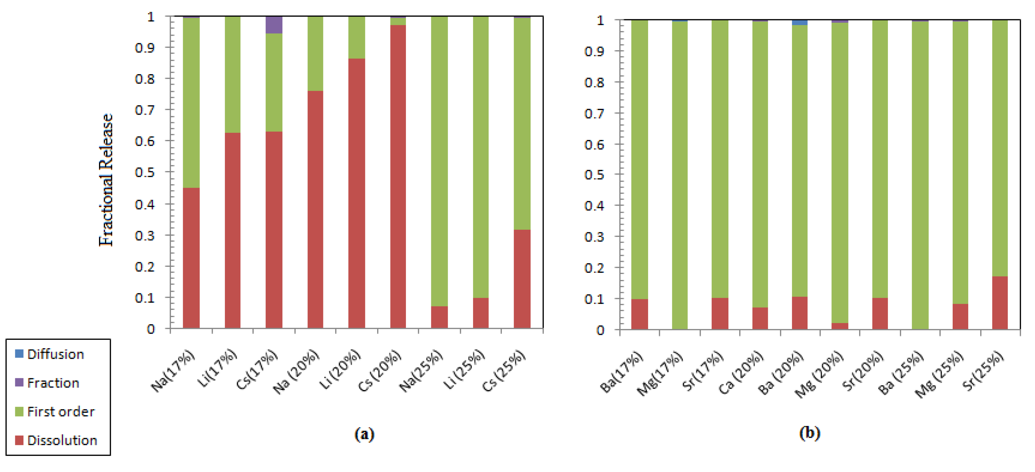 Materials 12 01462 g008