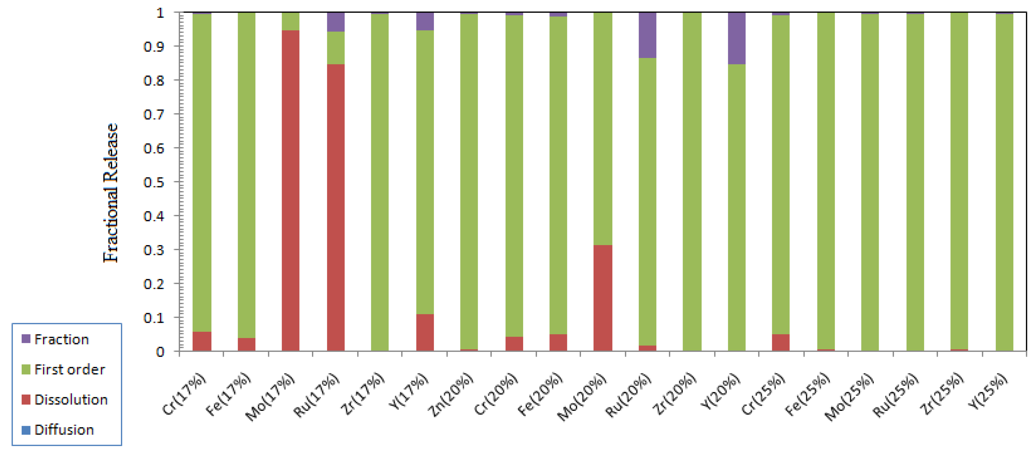Materials 12 01462 g009