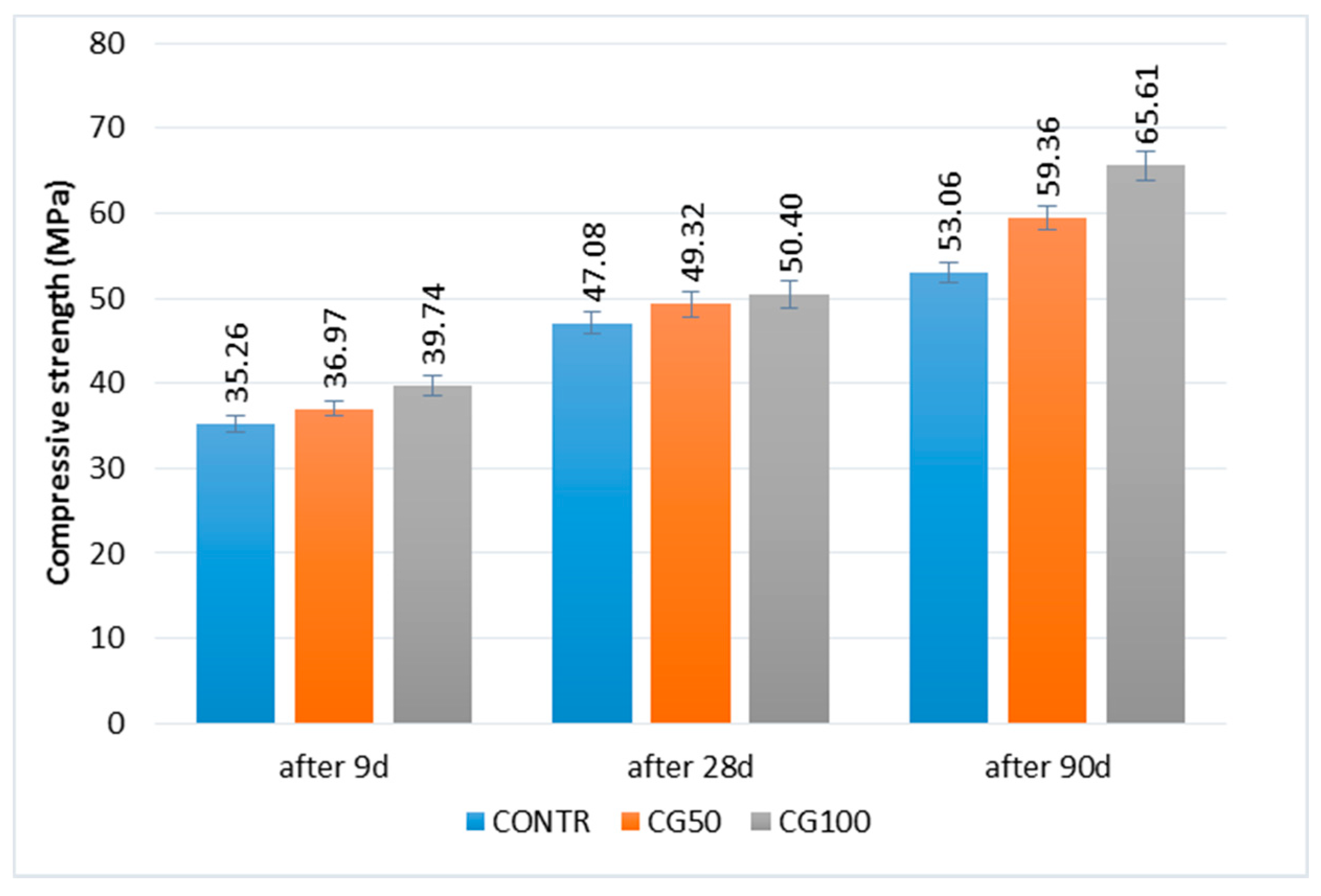 Materials 12 01467 g005