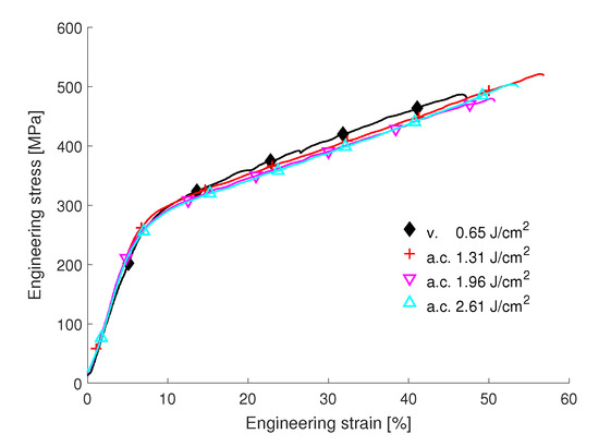 Materials 12 01468 g0a1 550