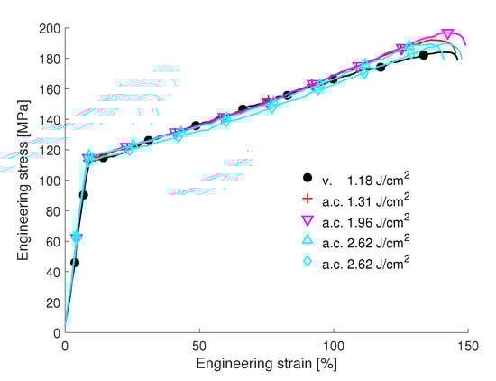 Materials 12 01468 g0a2 550