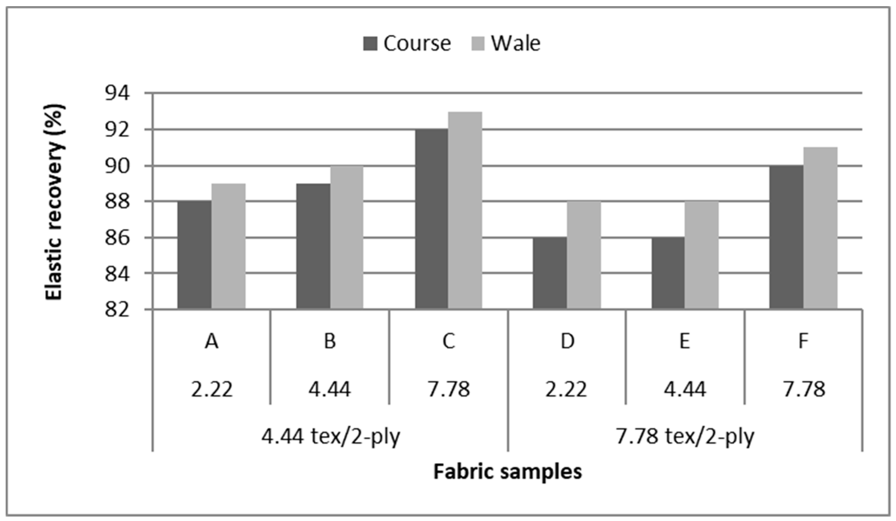 Materials 12 01469 g002