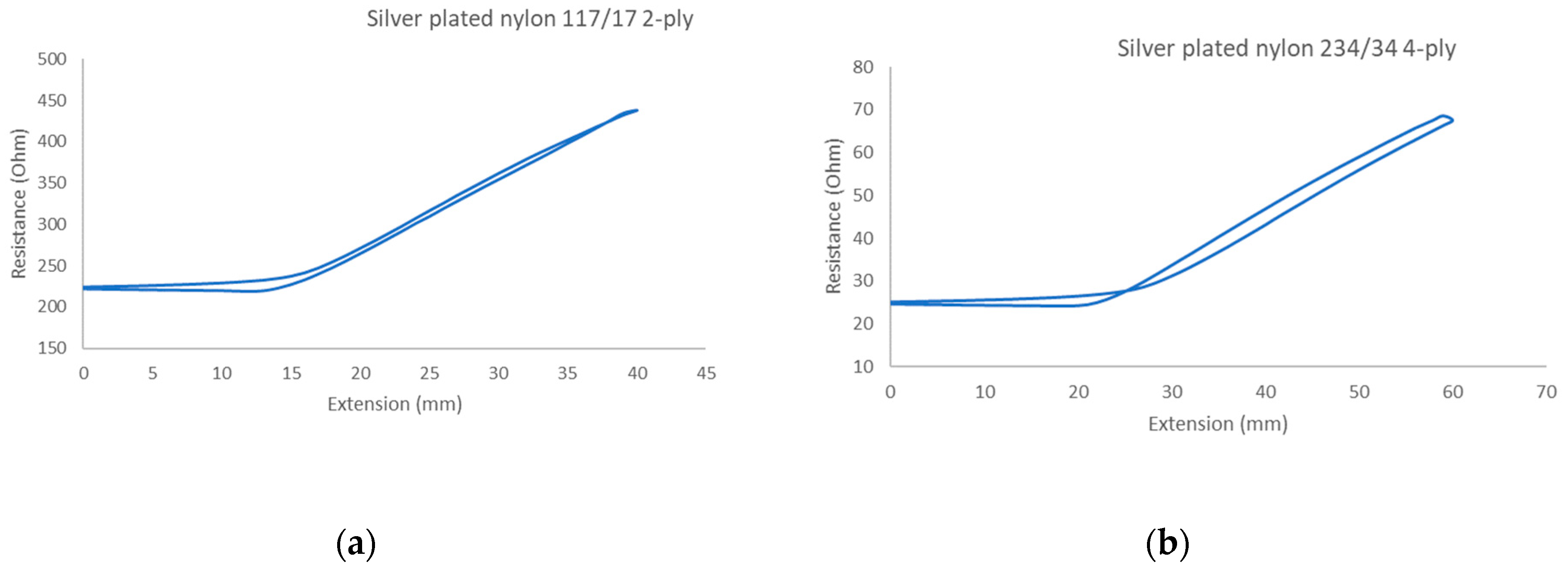 Materials 12 01469 g003