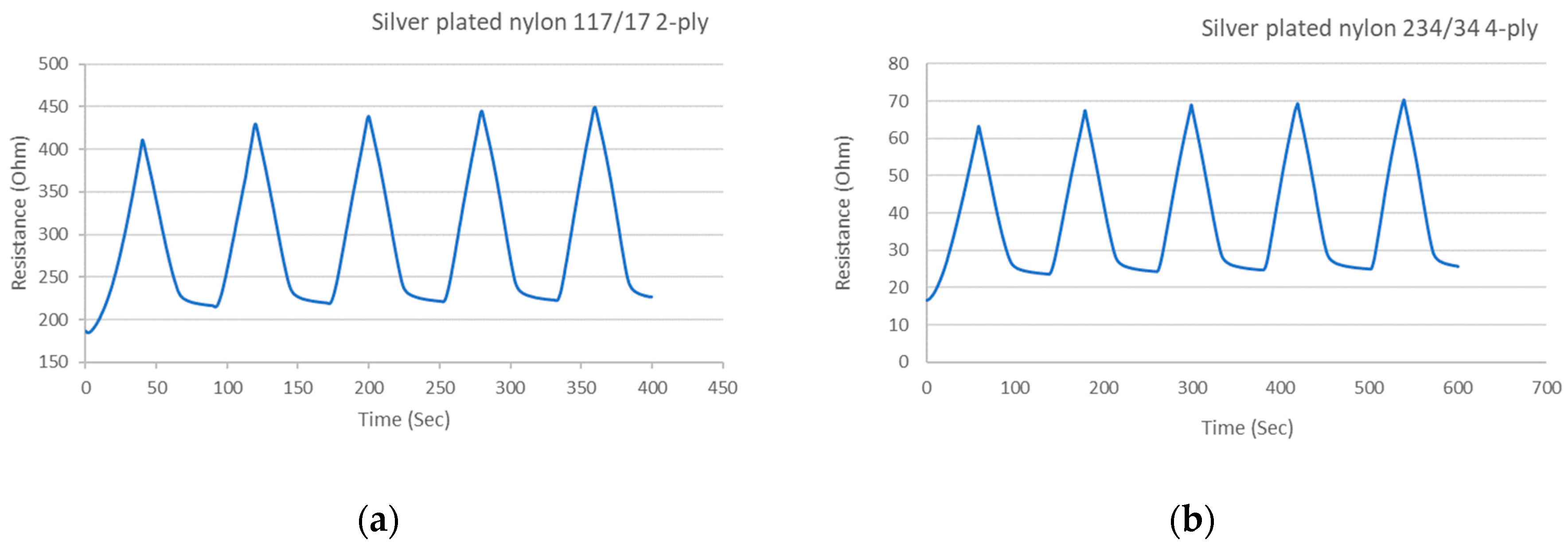 Materials 12 01469 g004