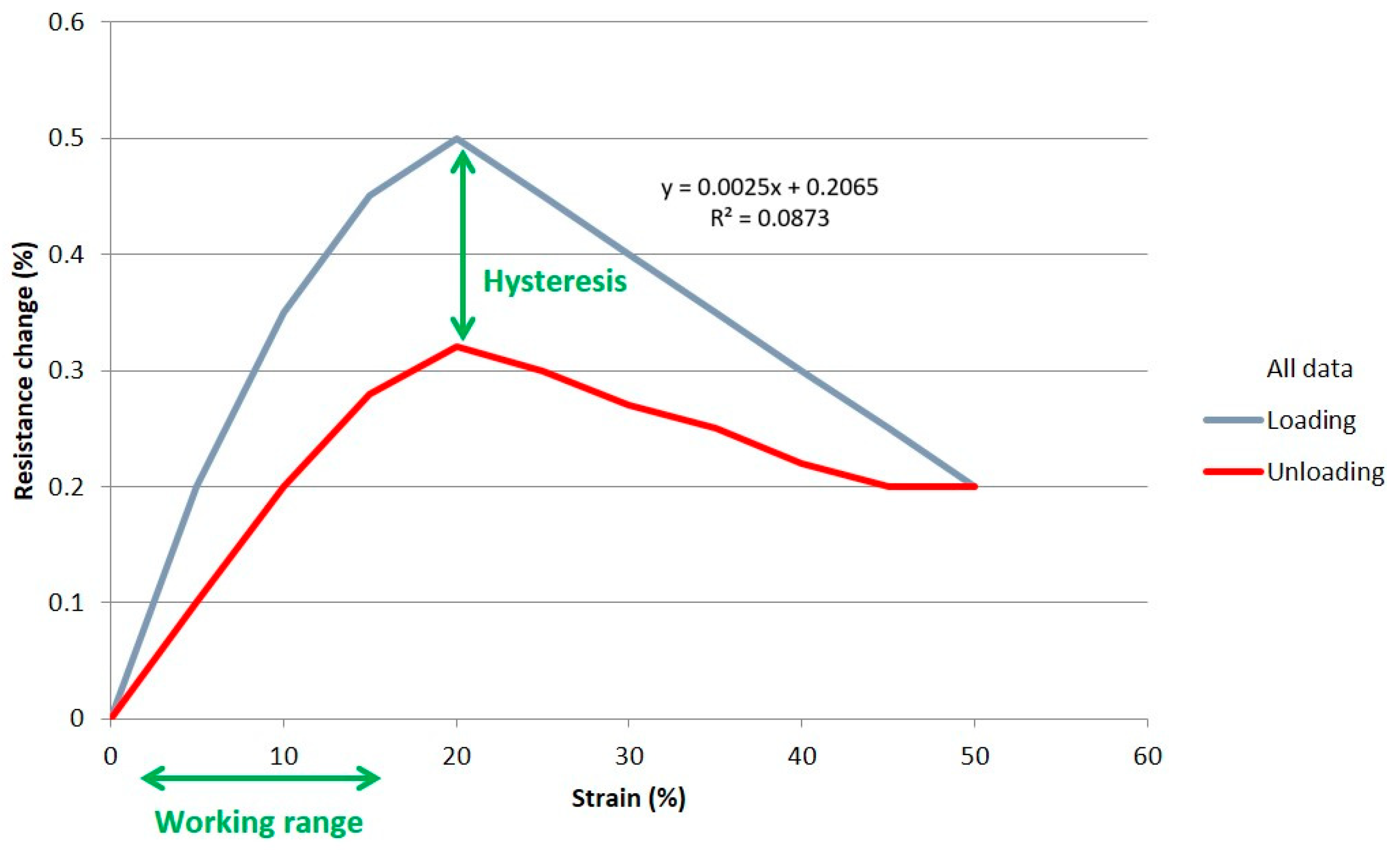 Materials 12 01469 g005