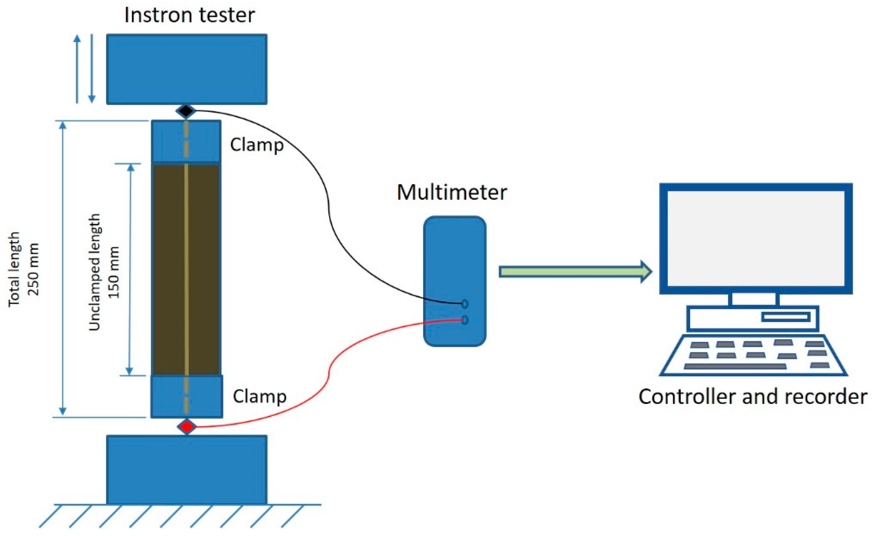 Materials 12 01469 g006