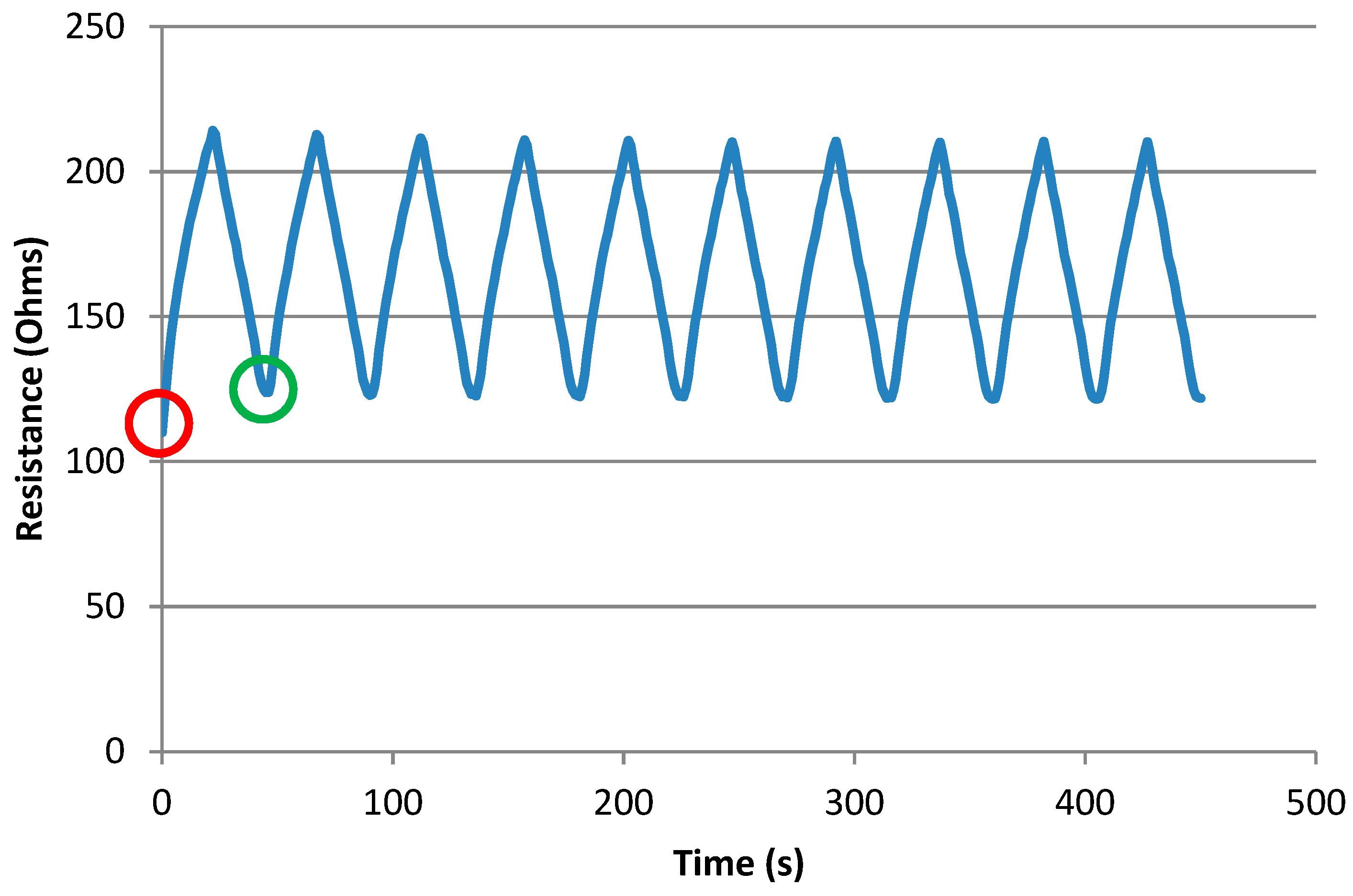 Materials 12 01469 g007