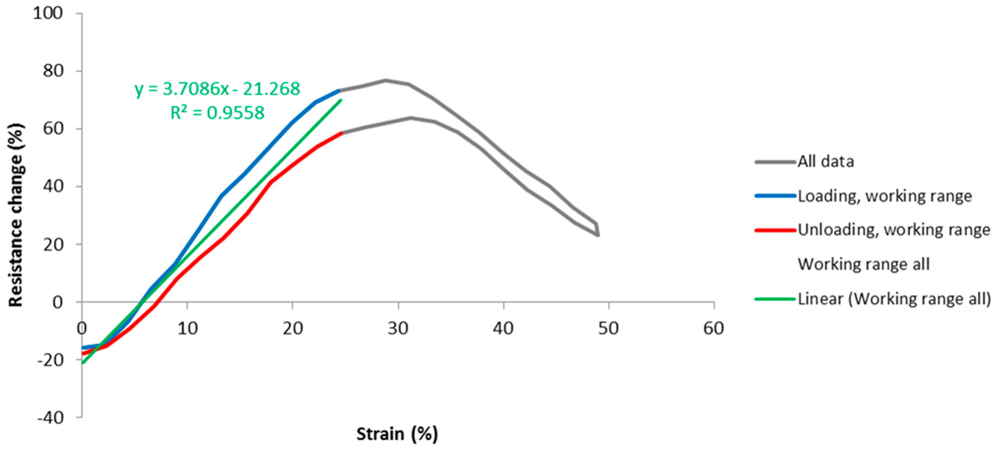 Materials 12 01469 g008