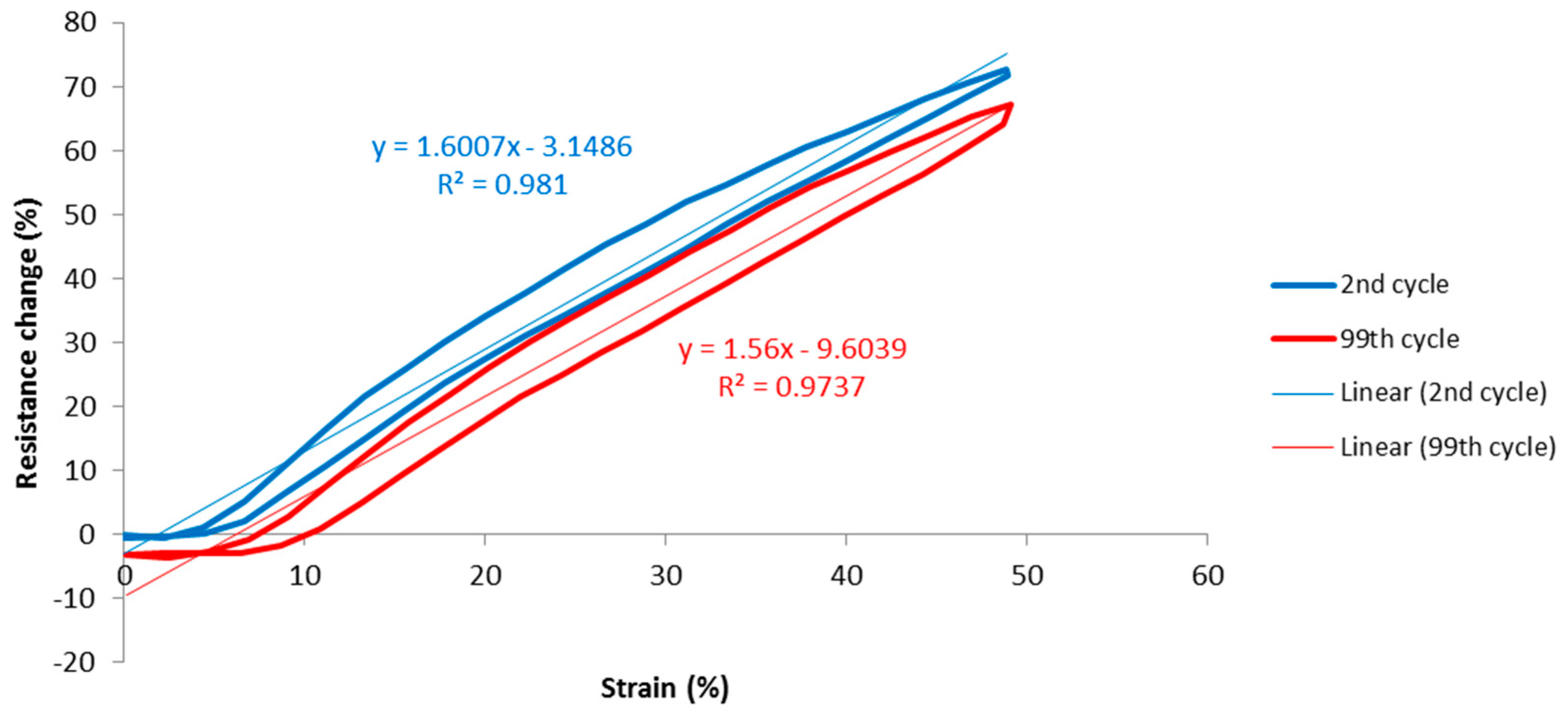 Materials 12 01469 g009