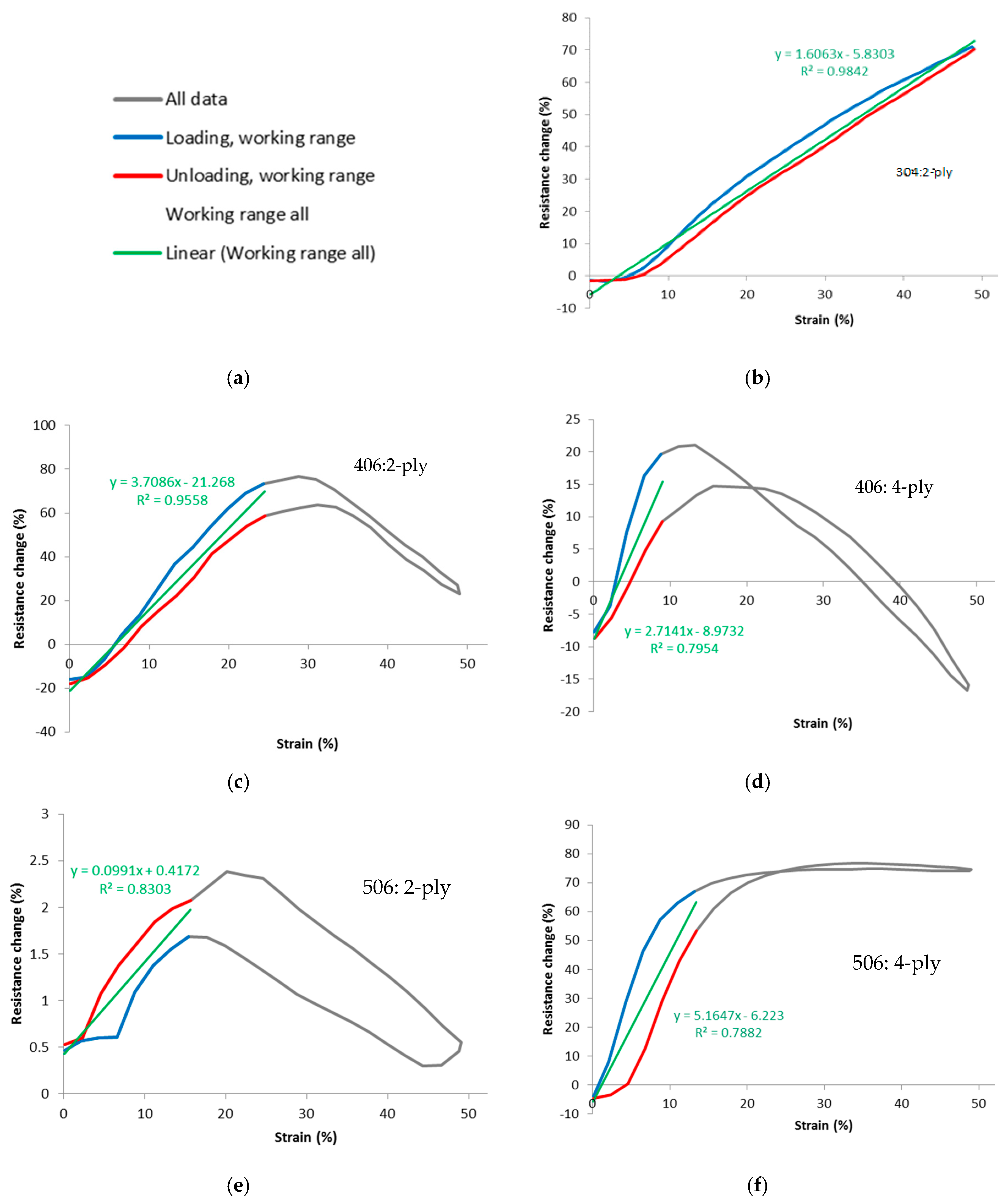 Materials 12 01469 g010a