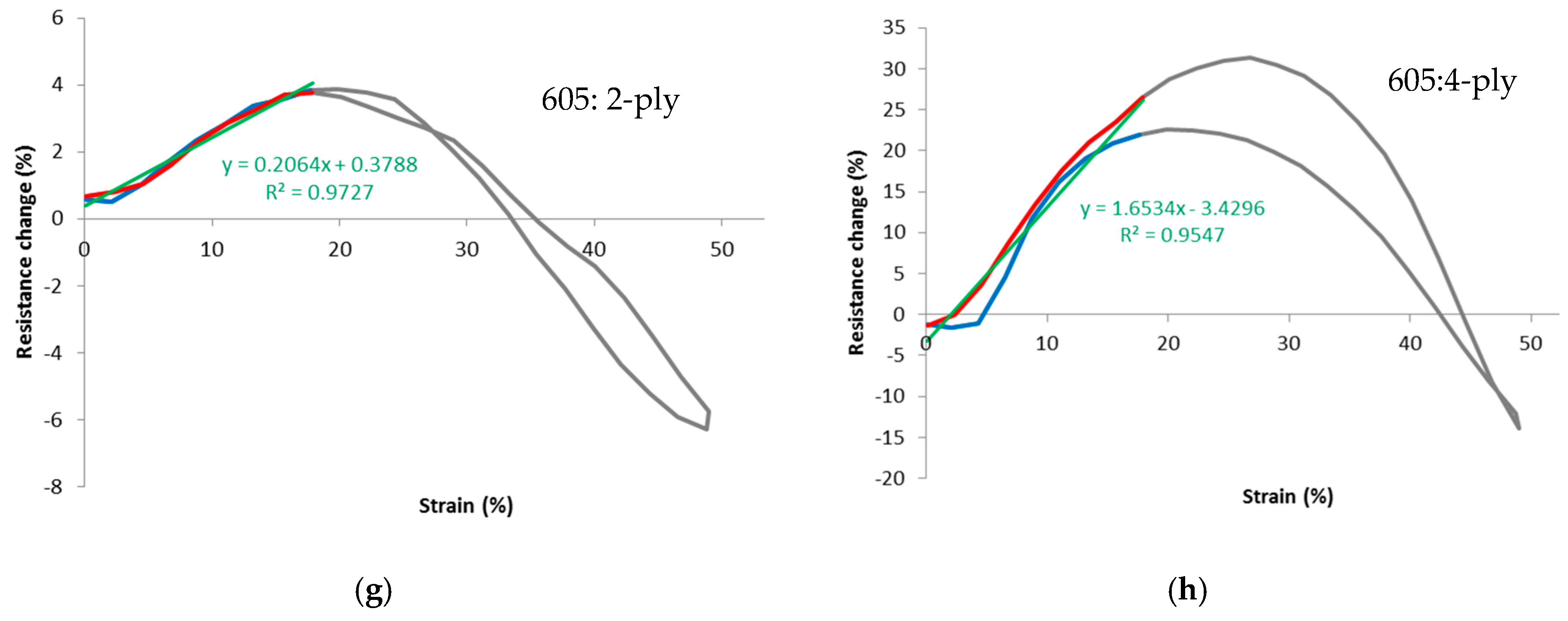Materials 12 01469 g010b