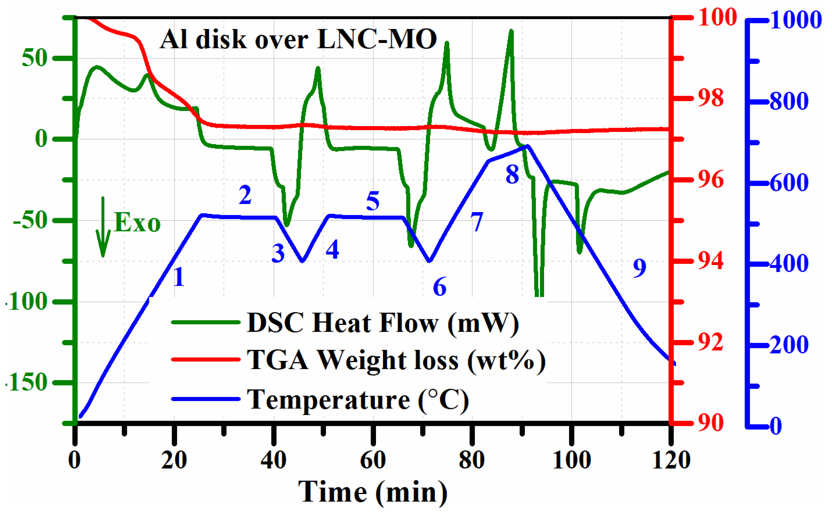 Materials 12 01486 g001 Materials 12 01486 g001