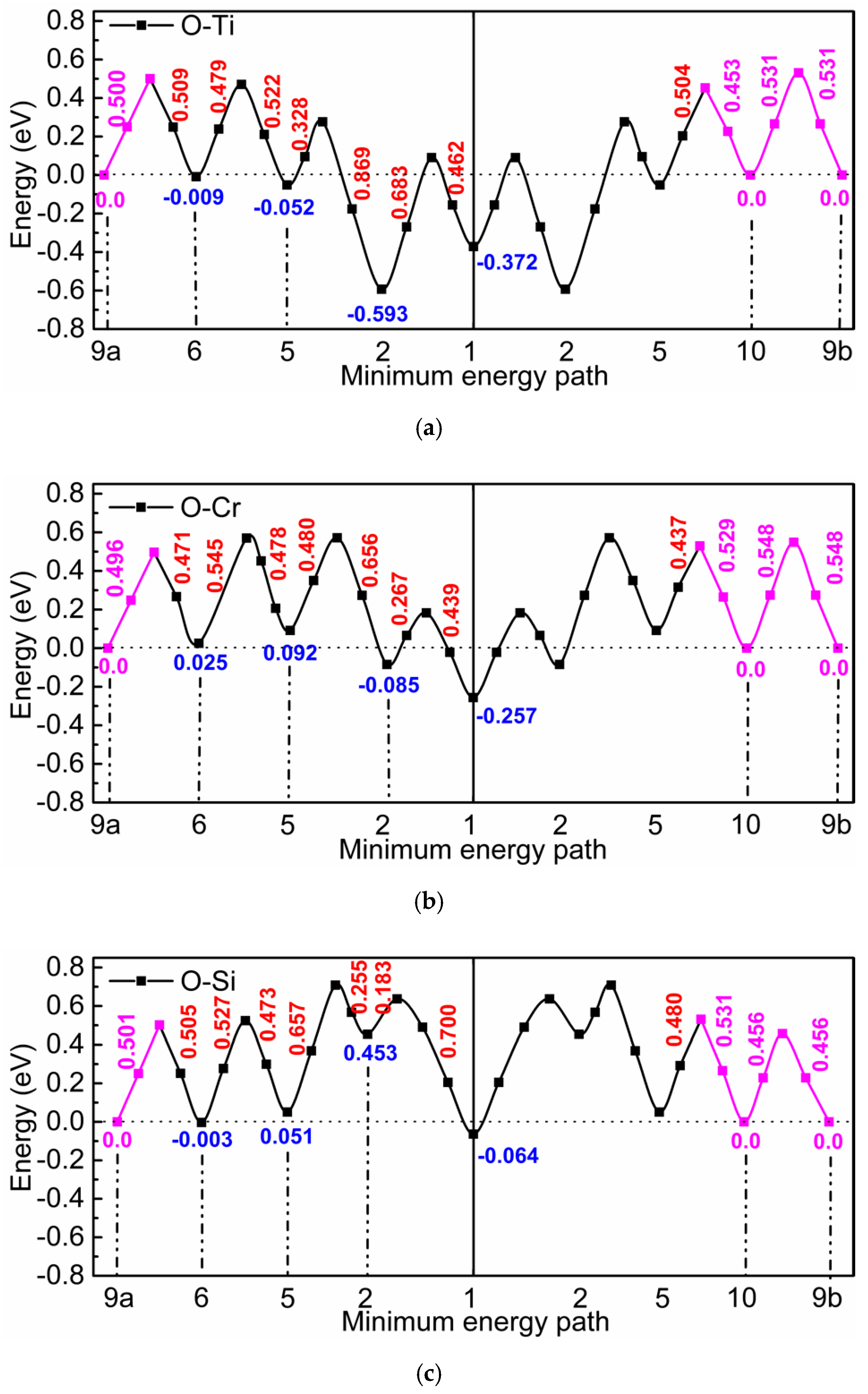 Materials 12 01491 g002