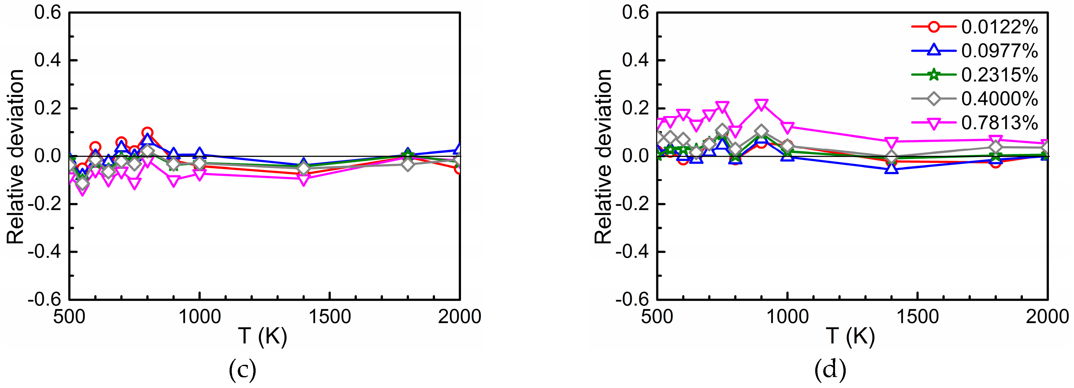 Materials 12 01491 g004b