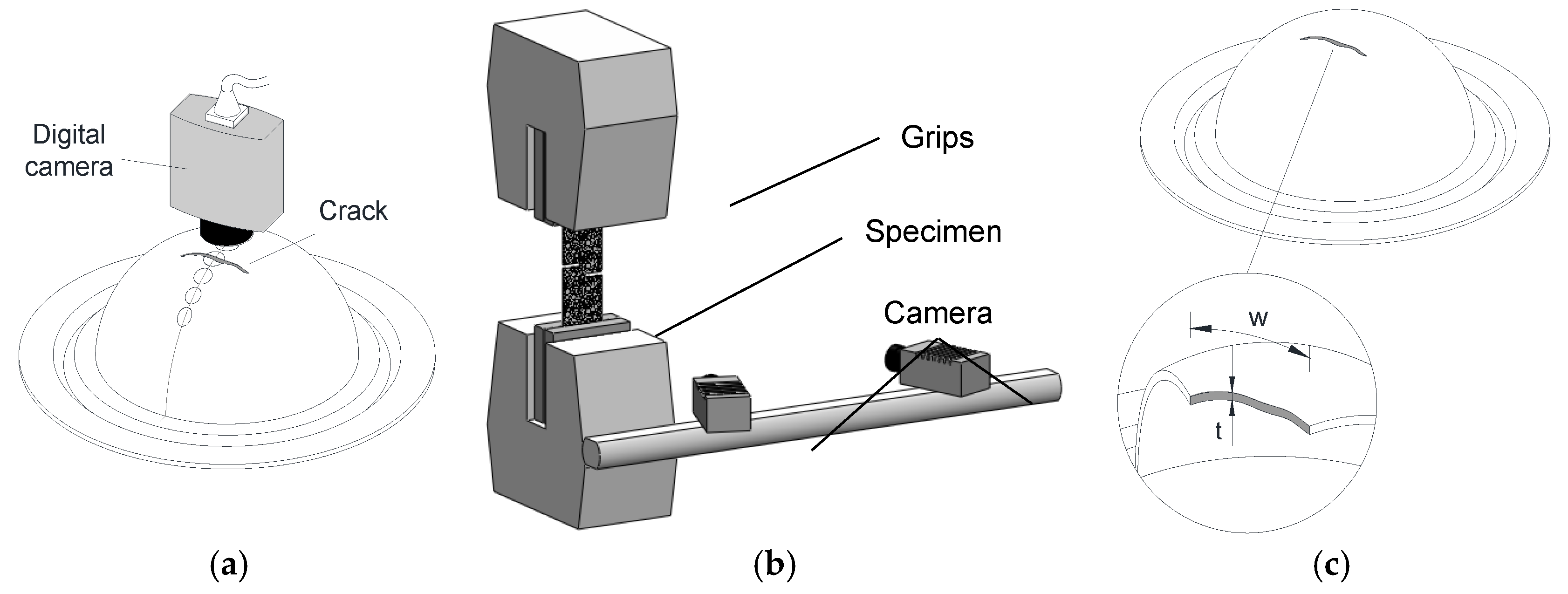 Materials 12 01493 g003