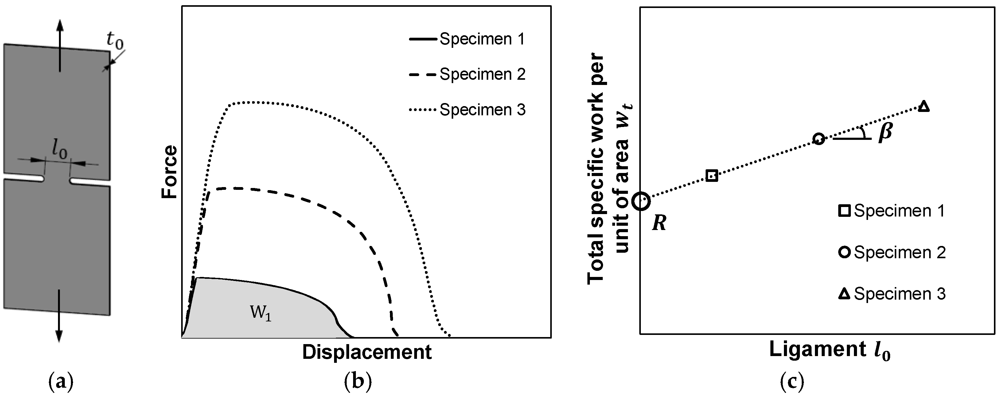 Materials 12 01493 g004