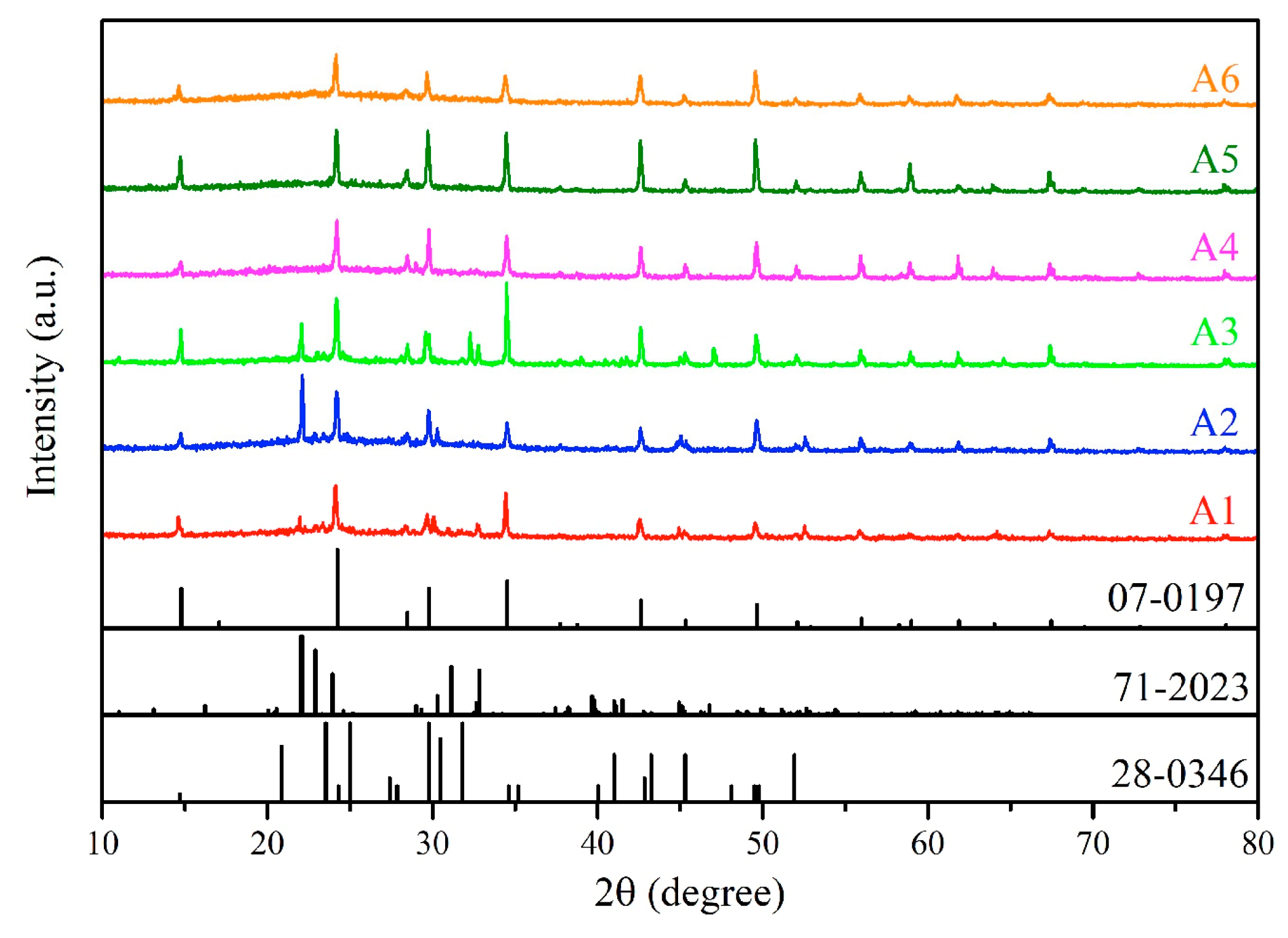 Materials 12 01501 g005