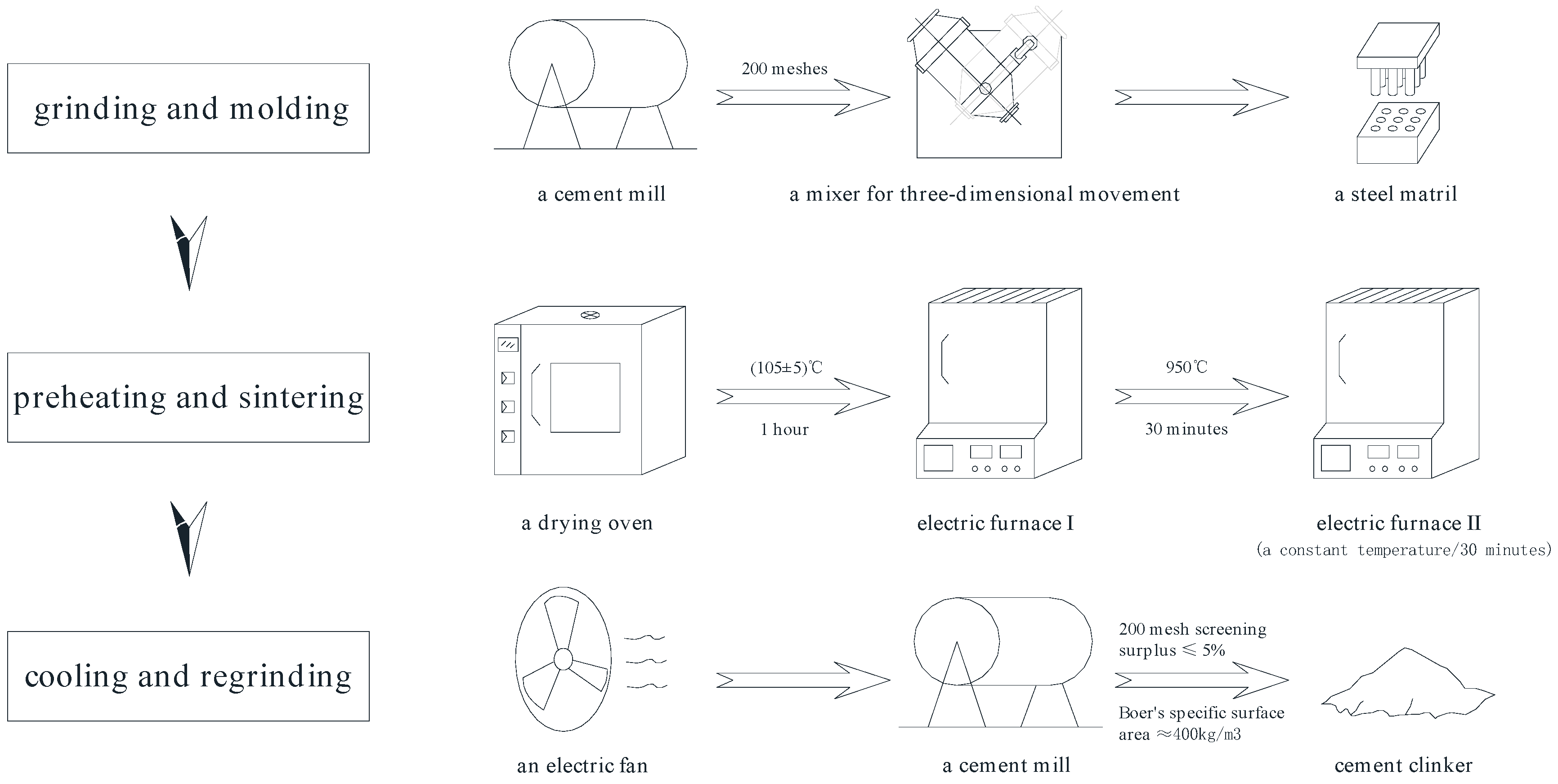 Materials 12 01510 g001 Materials 12 01510 g001