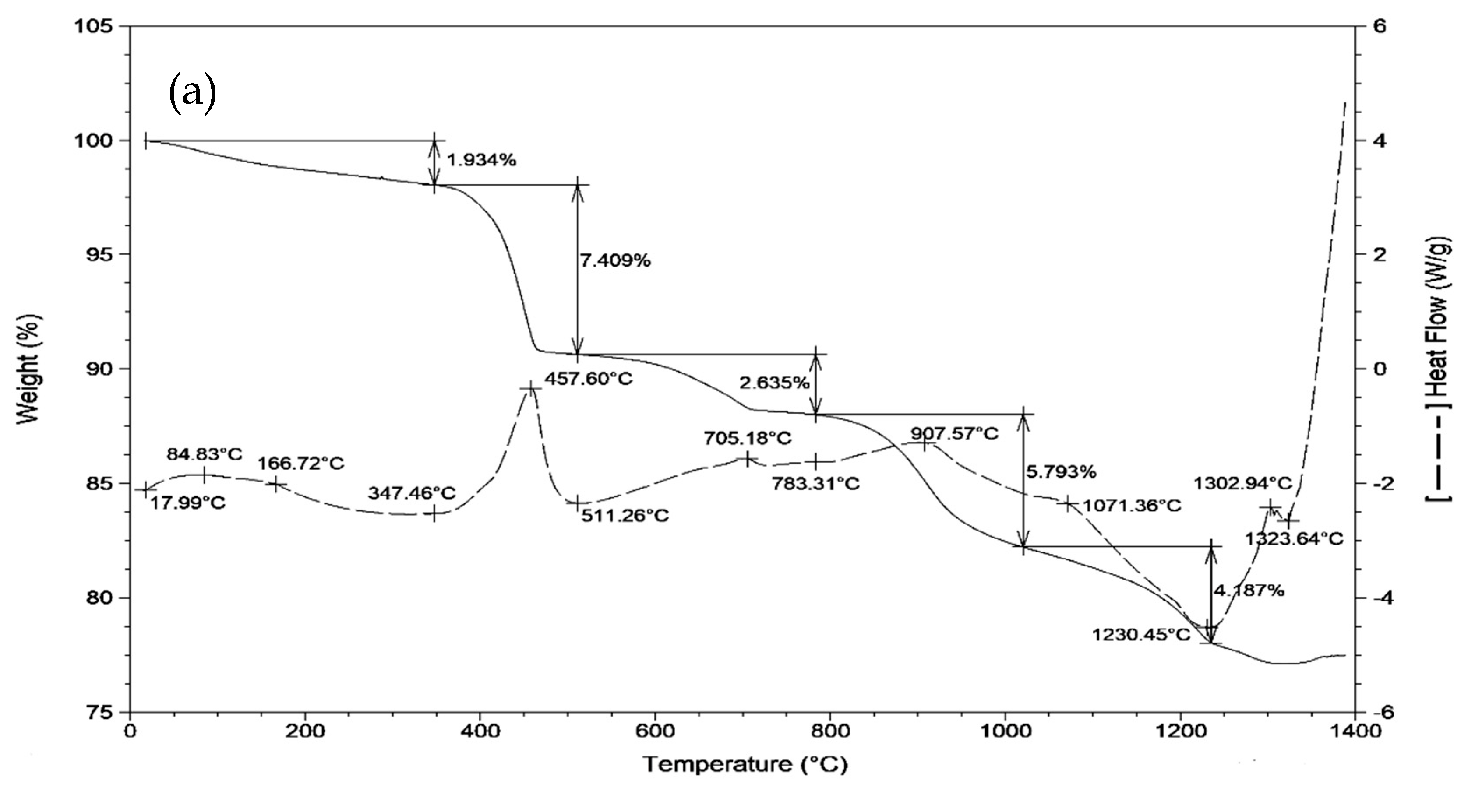 Materials 12 01510 g002a Materials 12 01510 g002a
