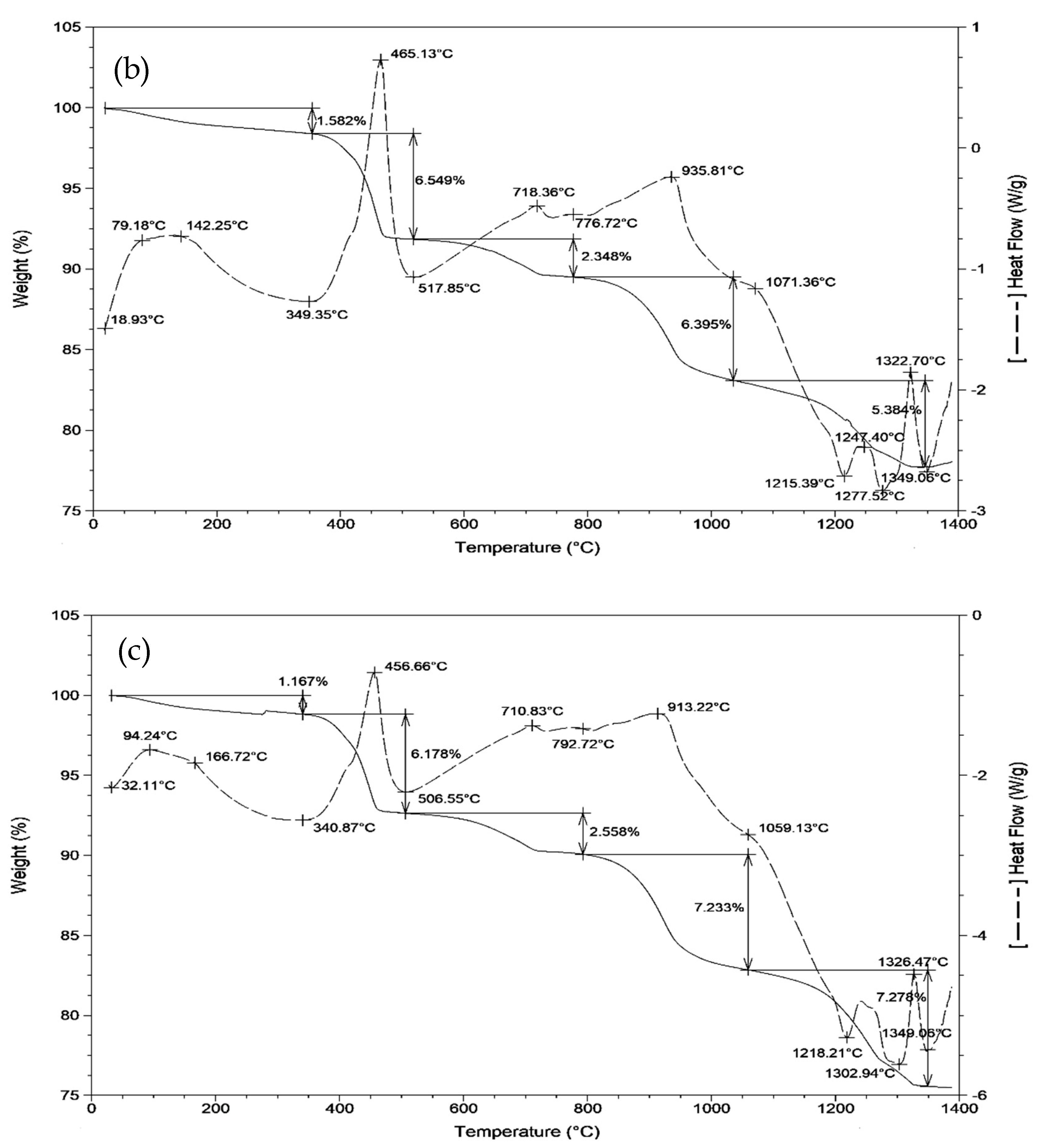 Materials 12 01510 g002b Materials 12 01510 g002b