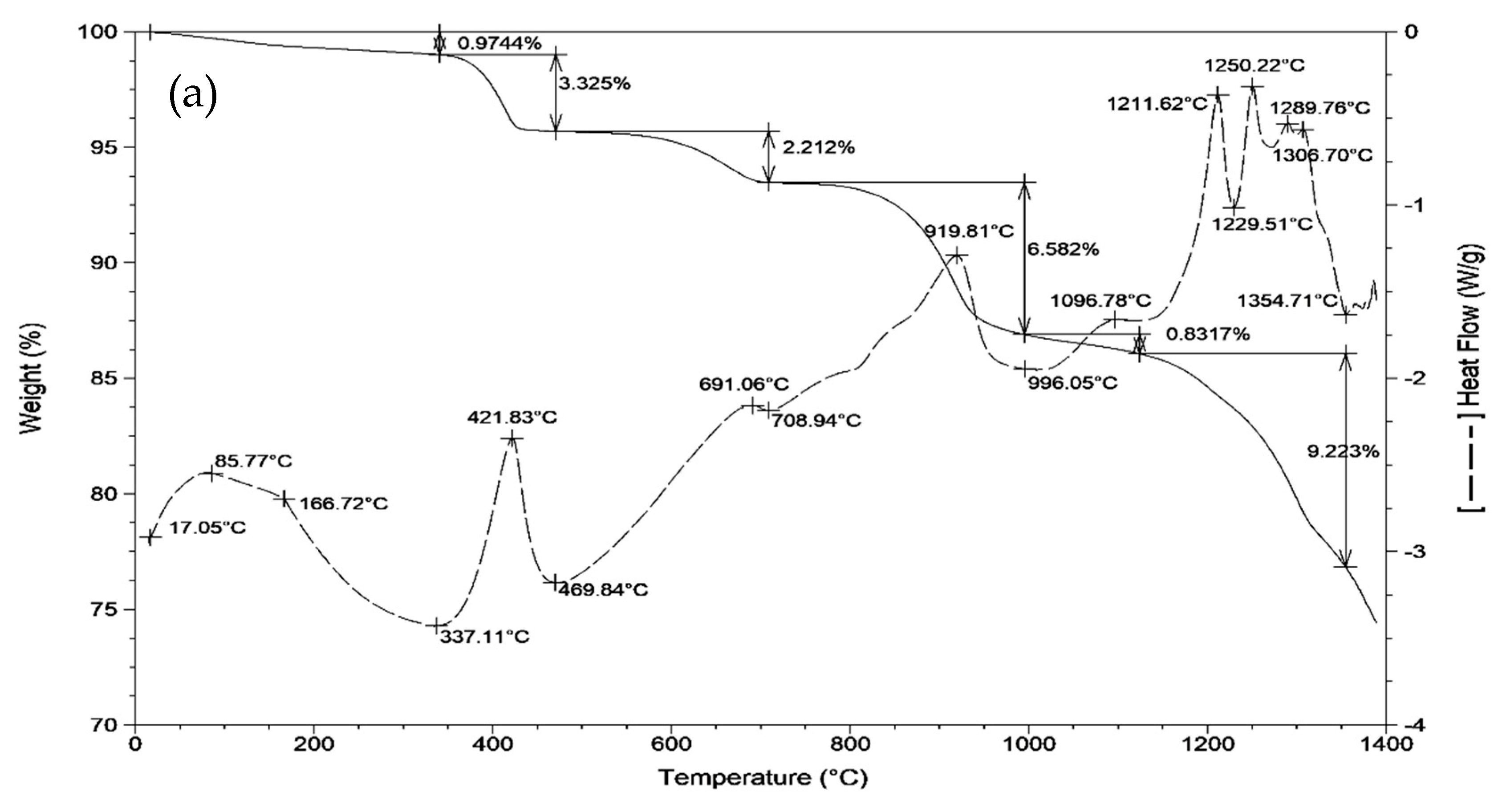 Materials 12 01510 g003a Materials 12 01510 g003a