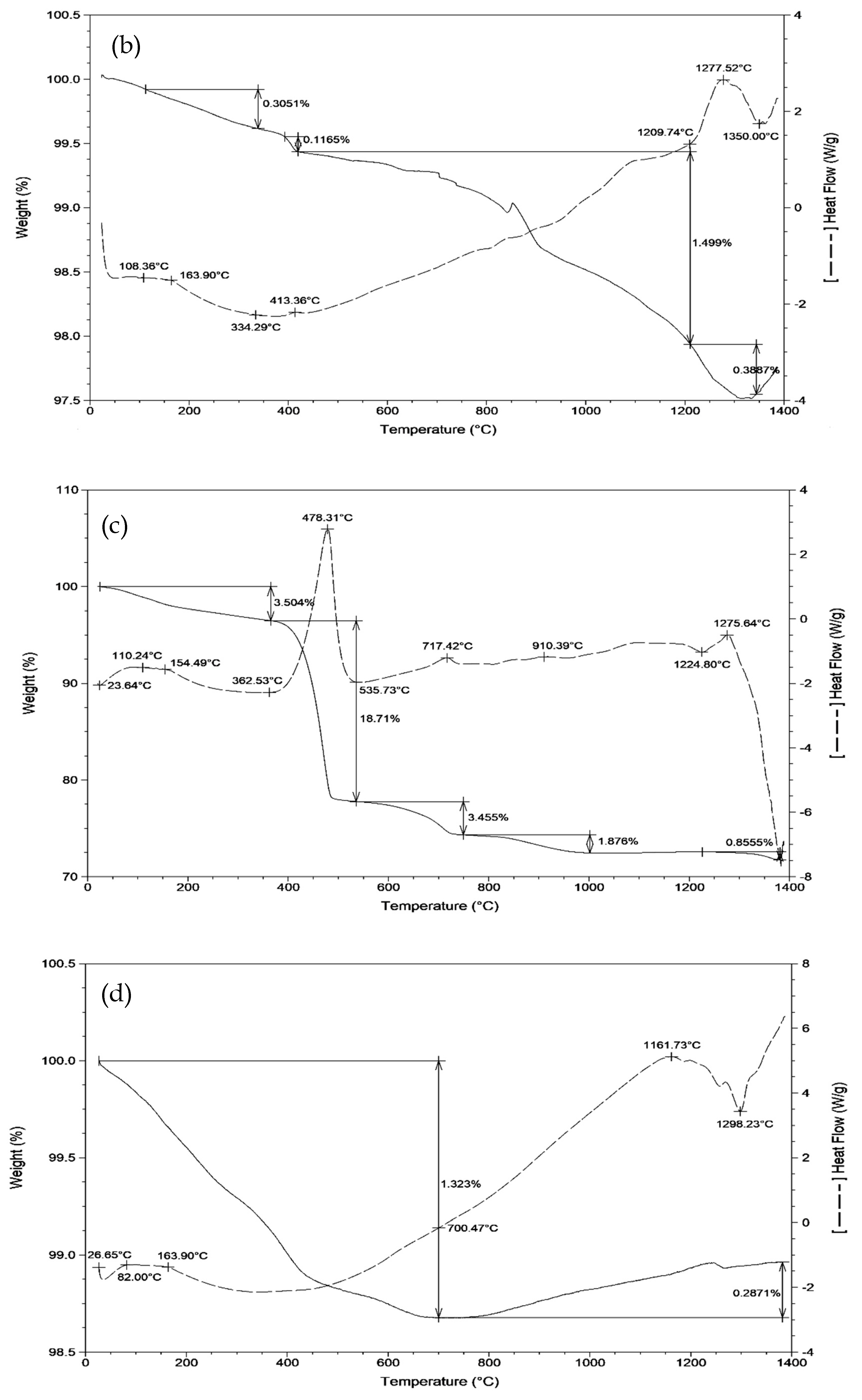 Materials 12 01510 g003b Materials 12 01510 g003b