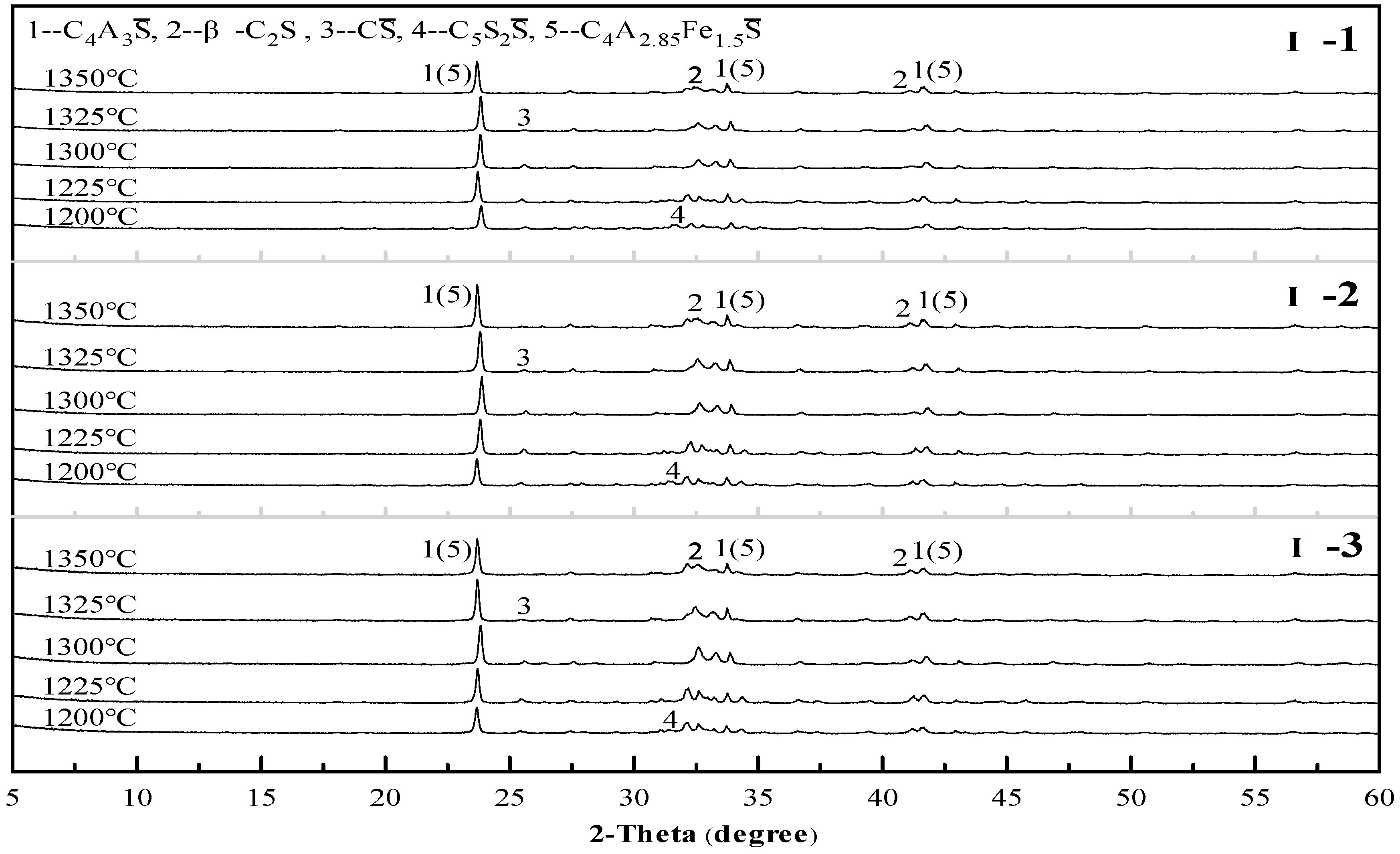 Materials 12 01510 g005 Materials 12 01510 g005
