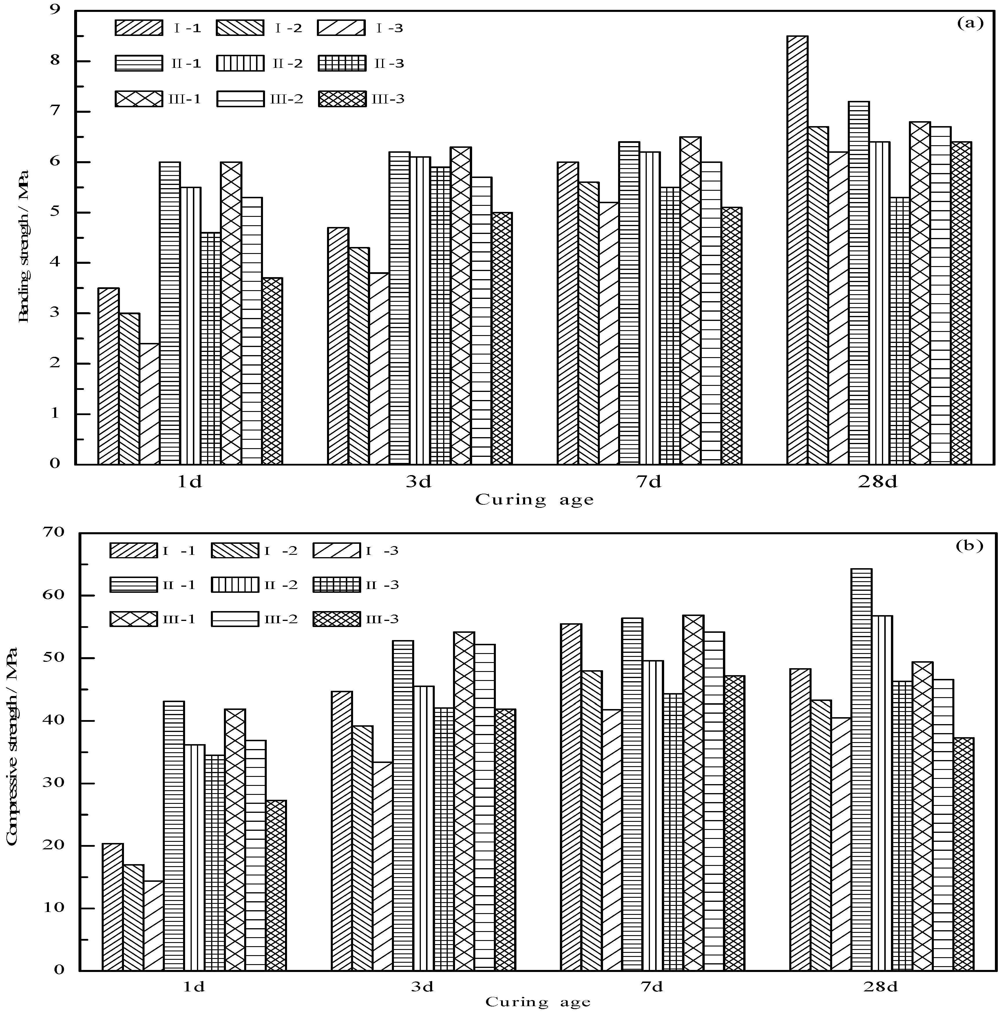 Materials 12 01510 g009 Materials 12 01510 g009