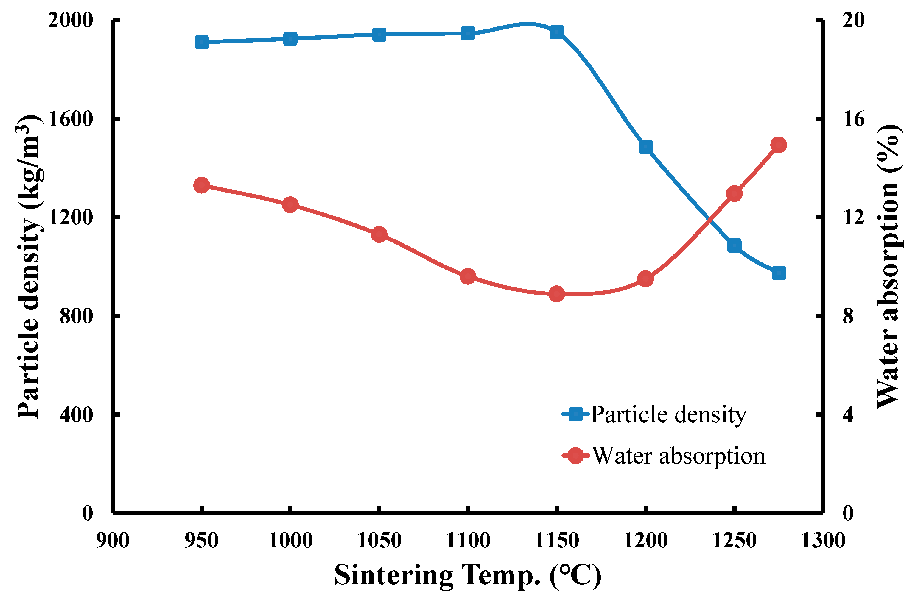 Materials 12 01511 g010