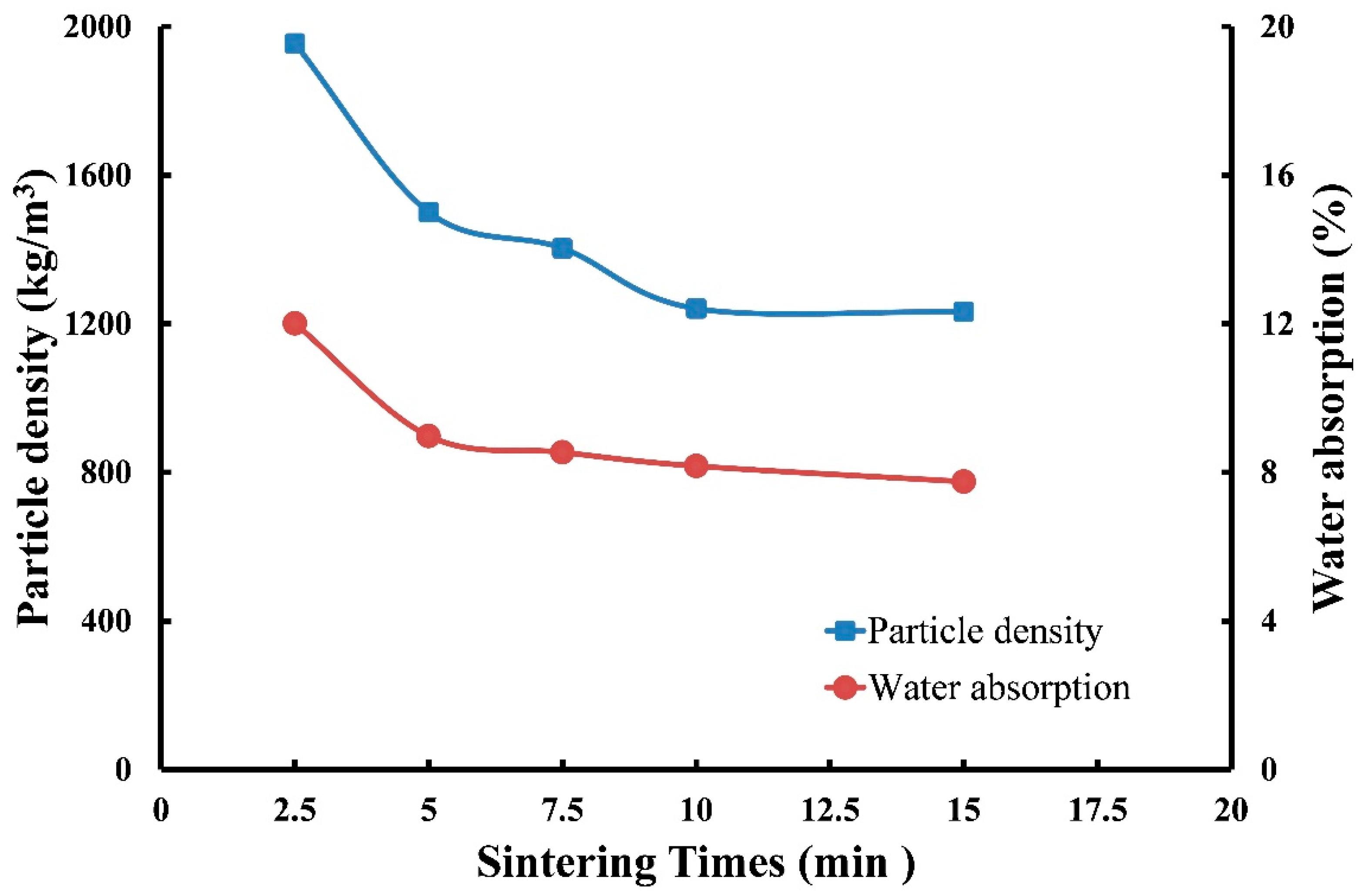 Materials 12 01511 g011