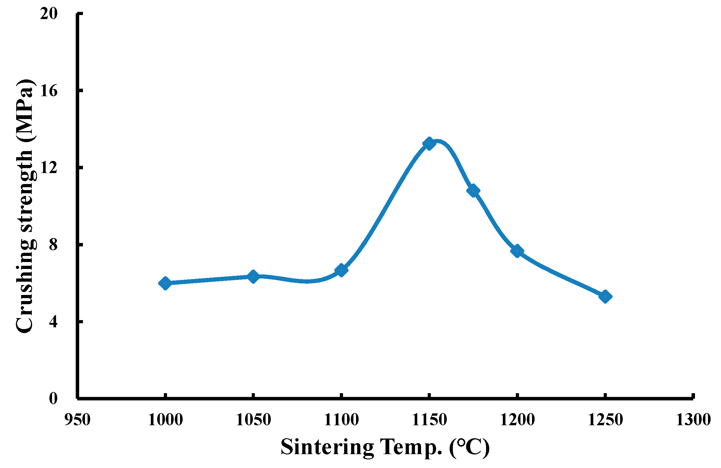 Materials 12 01511 g012