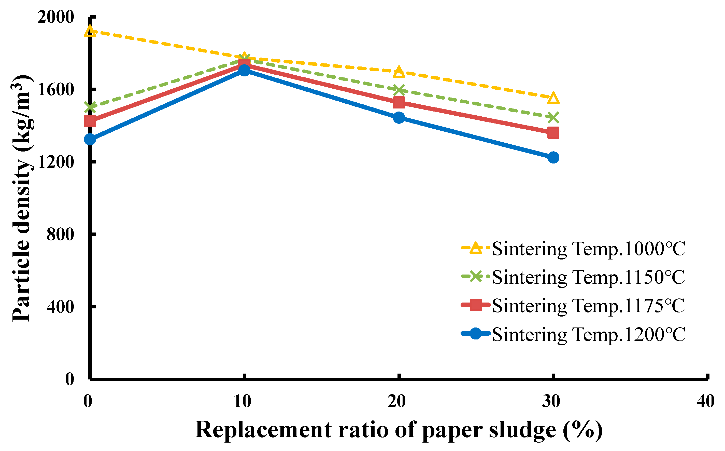 Materials 12 01511 g013