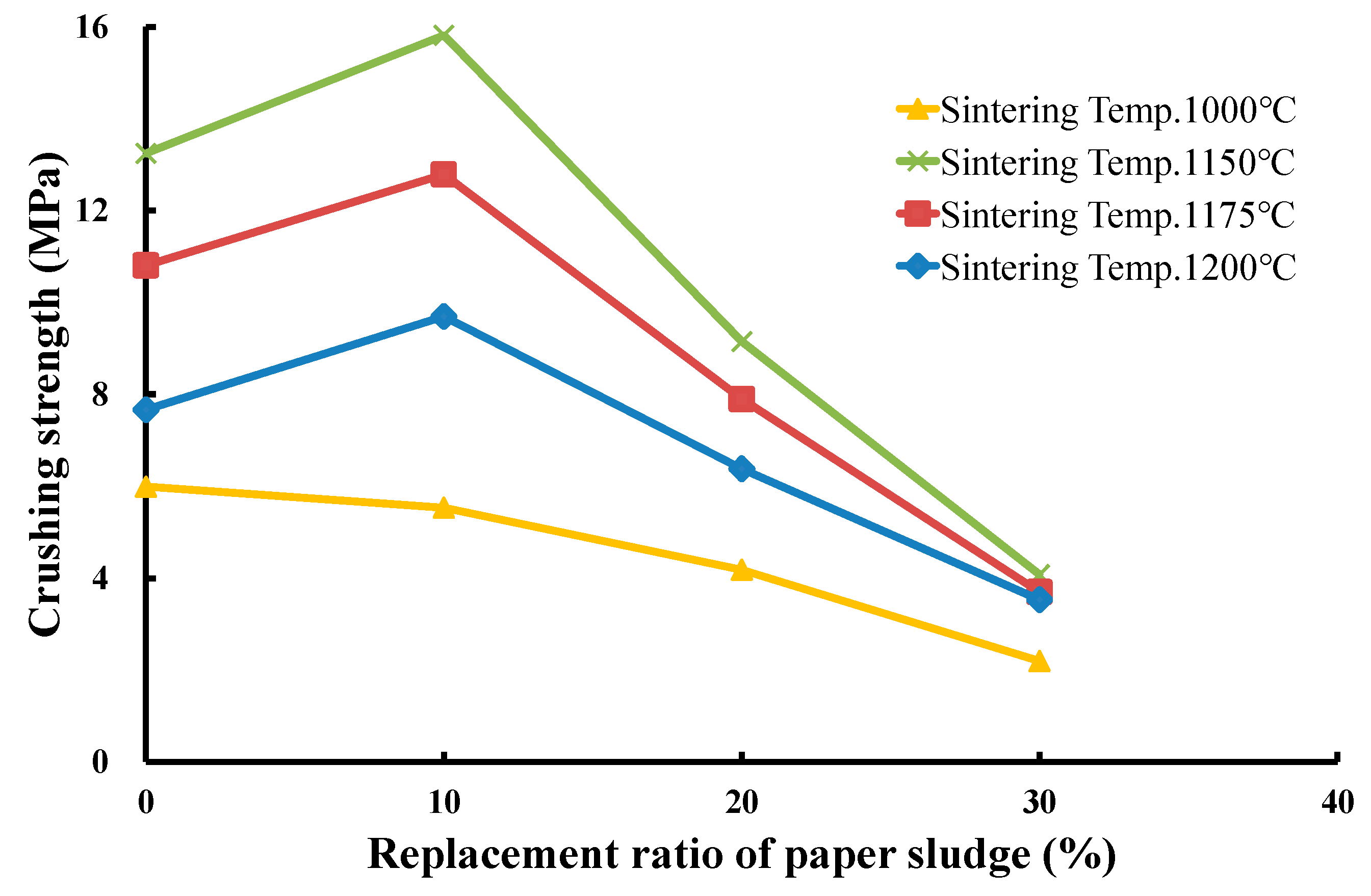 Materials 12 01511 g015
