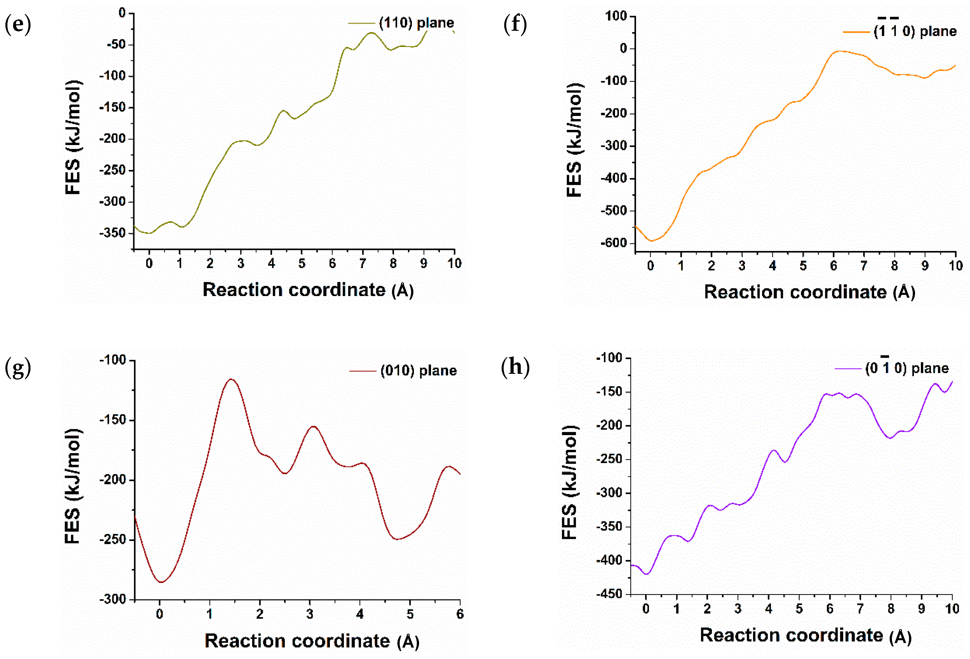 Materials 12 01514 g003b