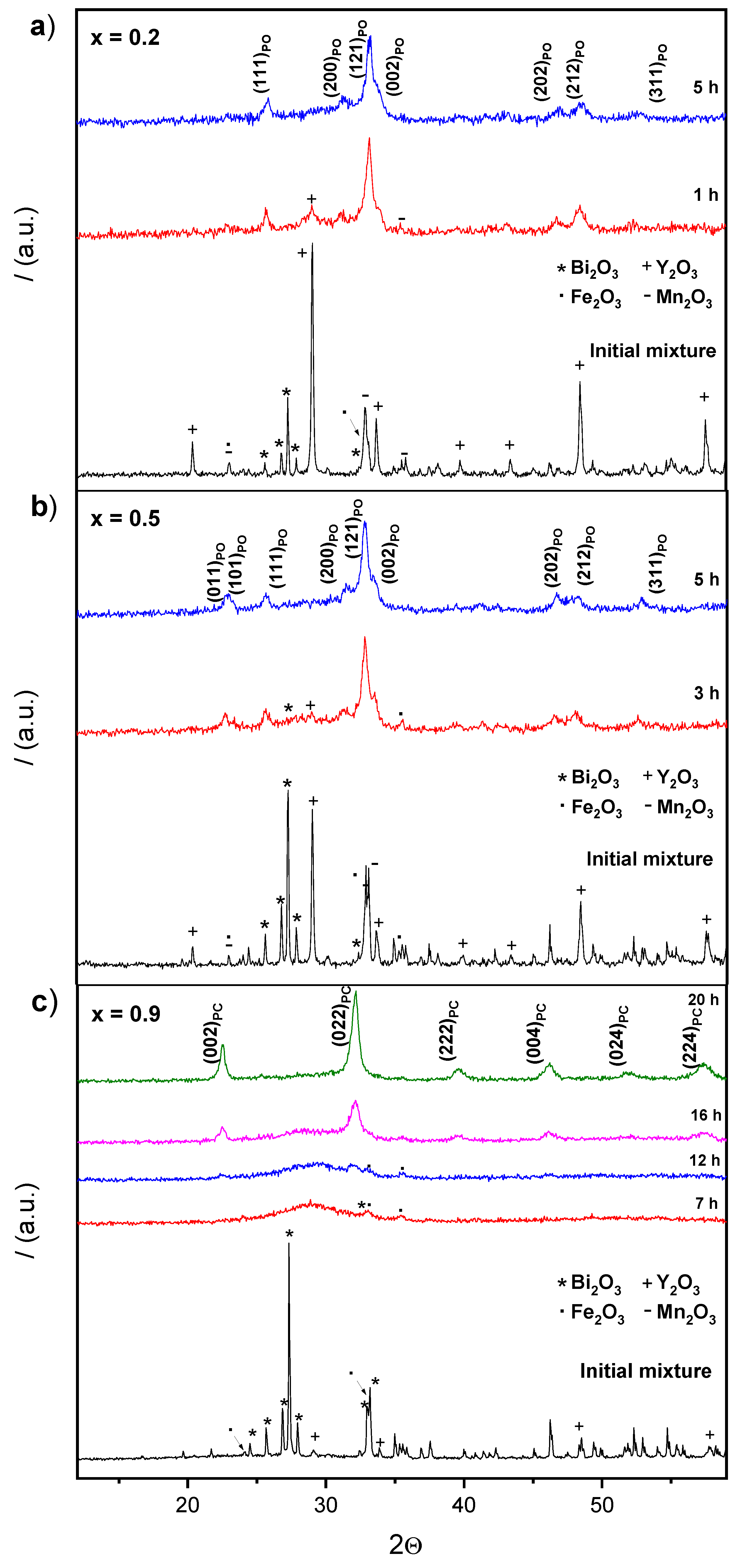 Materials 12 01515 g001