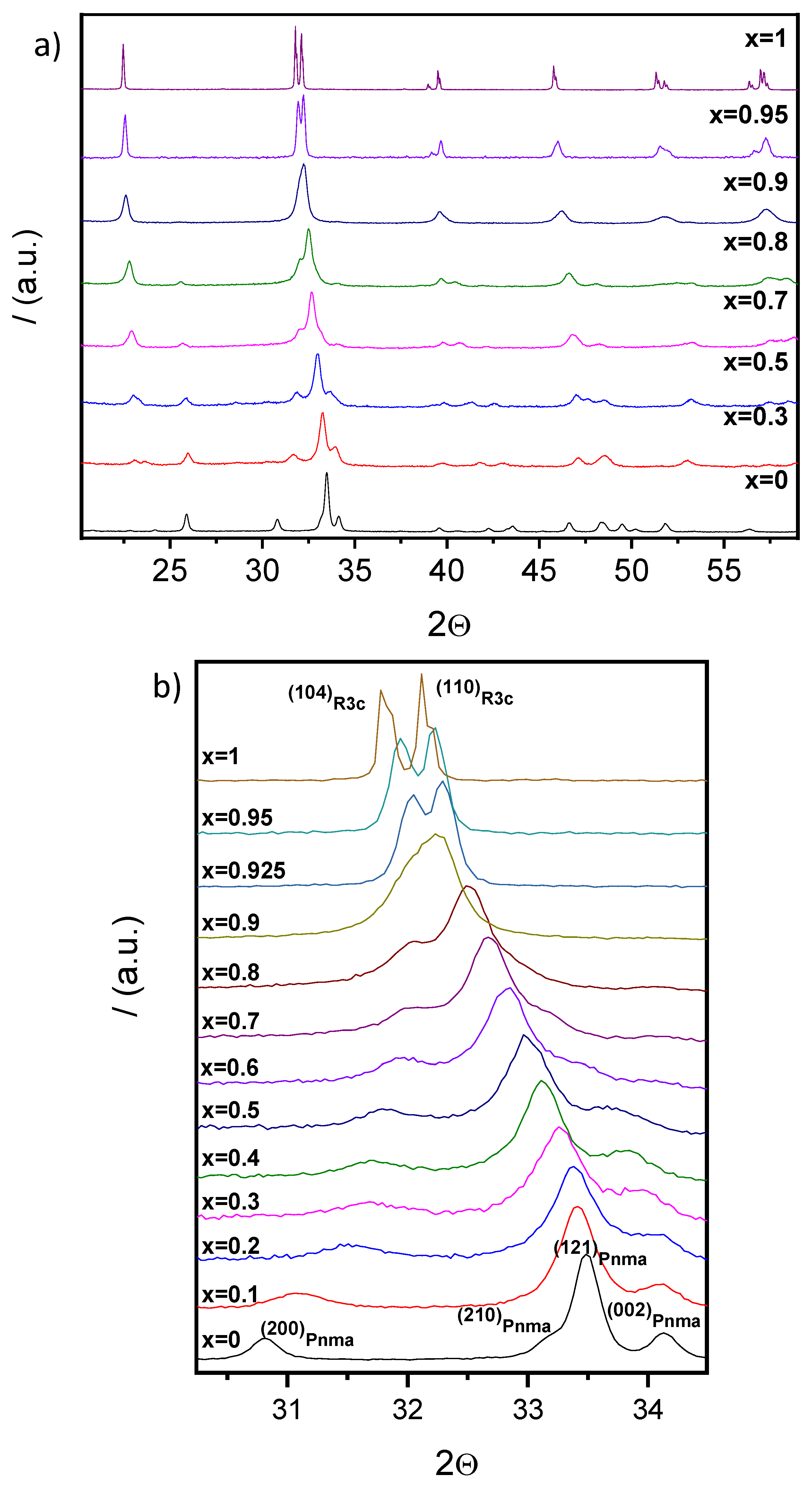 Materials 12 01515 g003