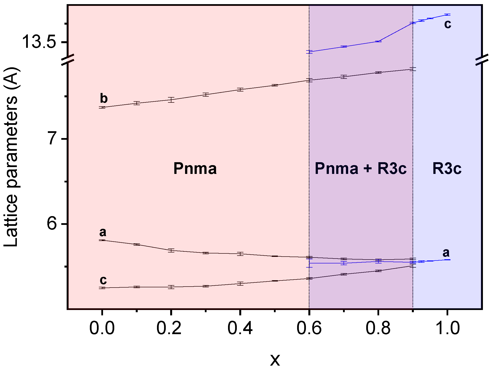 Materials 12 01515 g004