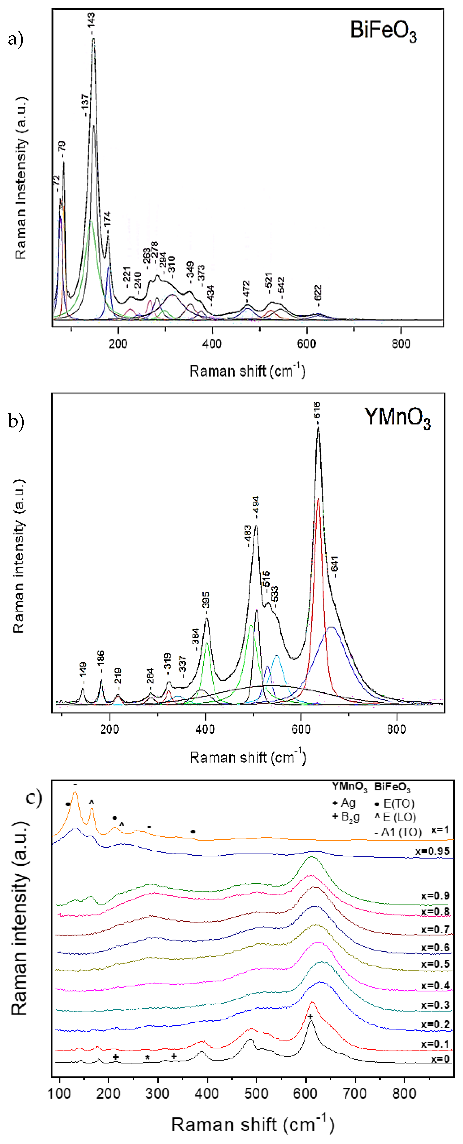 Materials 12 01515 g006