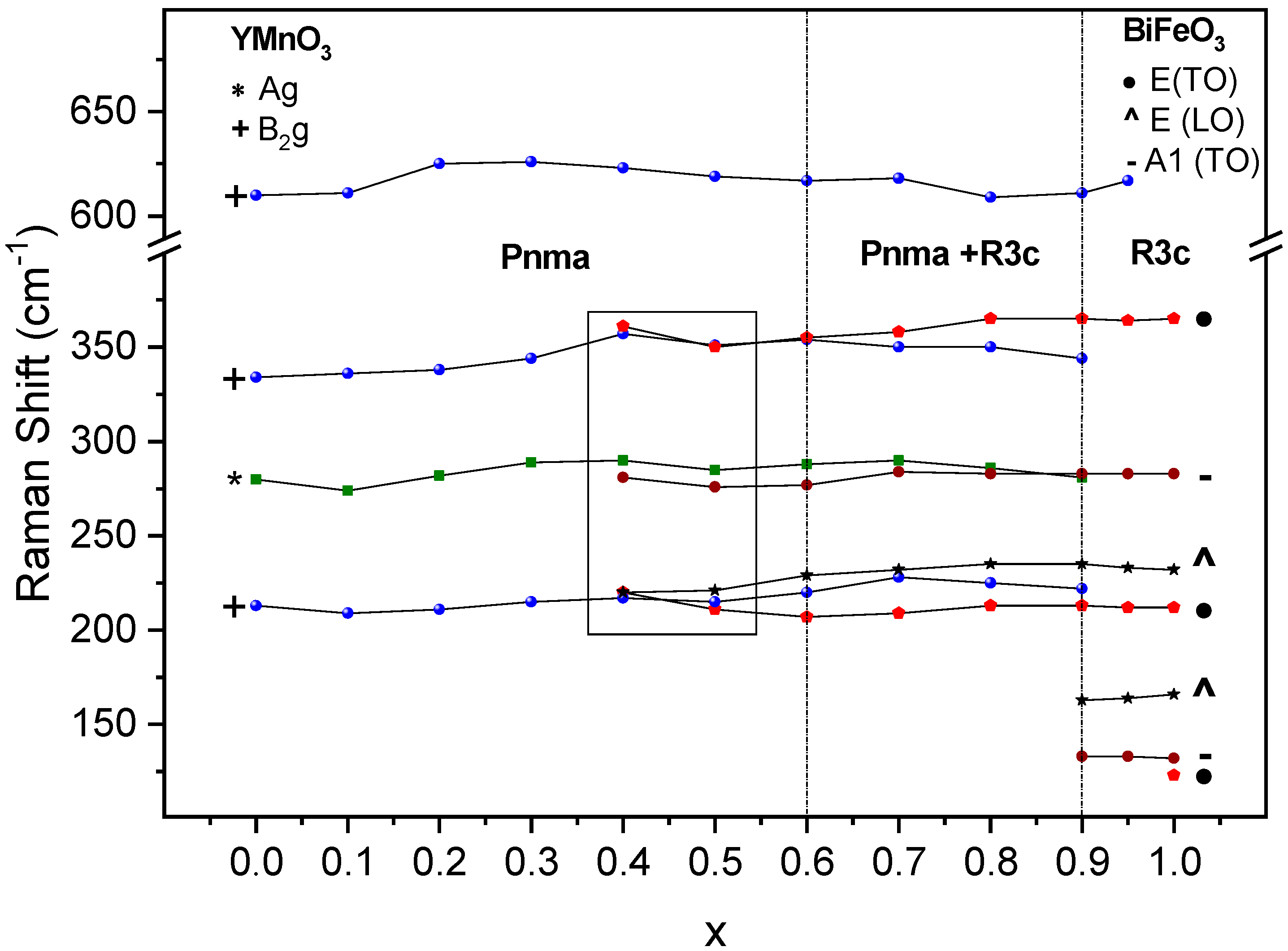 Materials 12 01515 g007