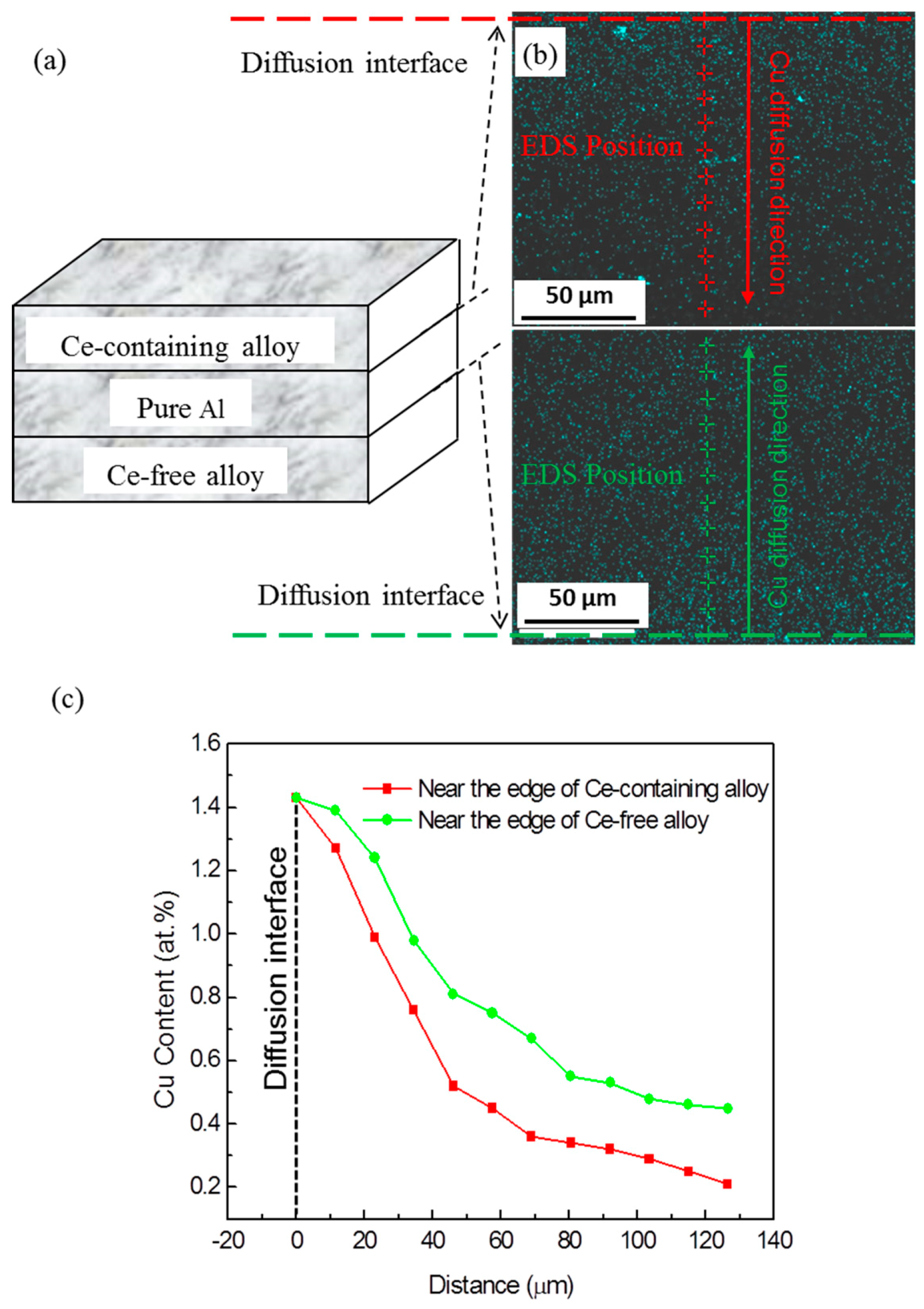 Materials 12 01521 g004