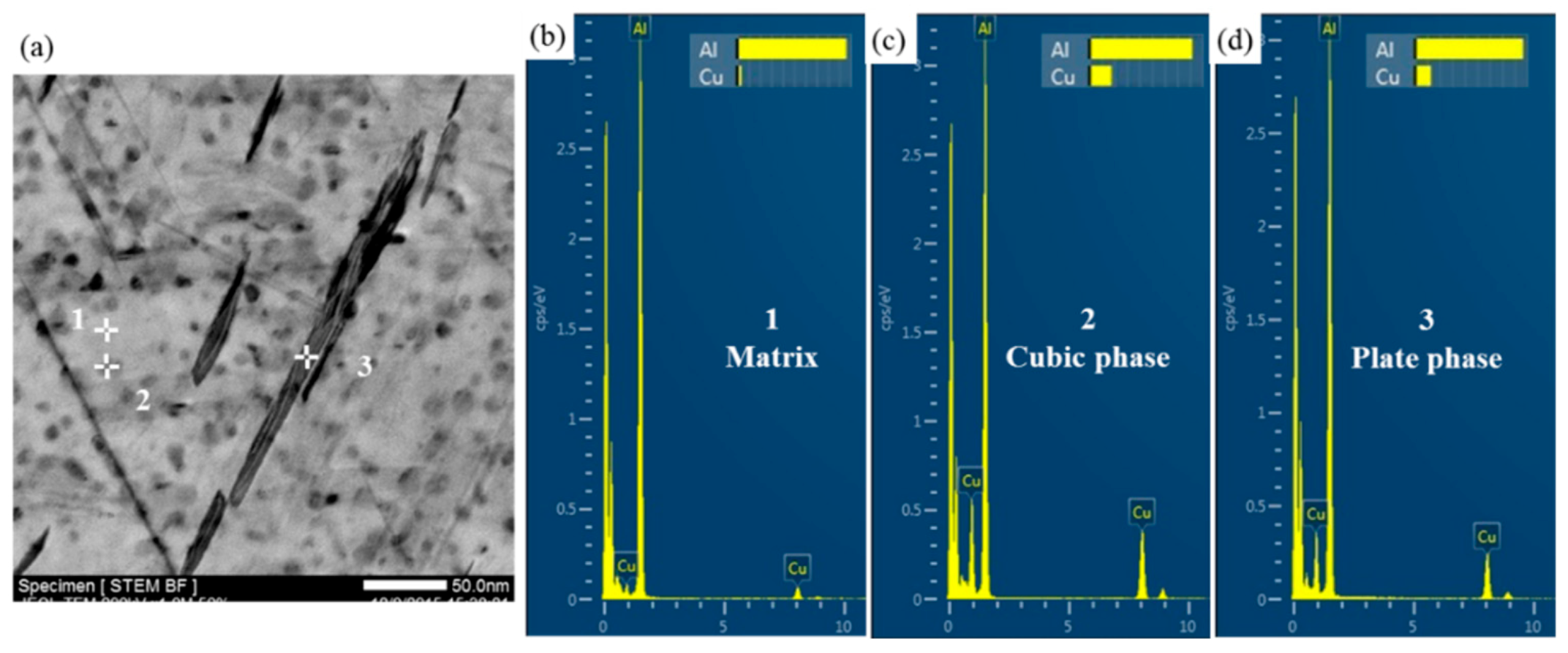 Materials 12 01521 g007