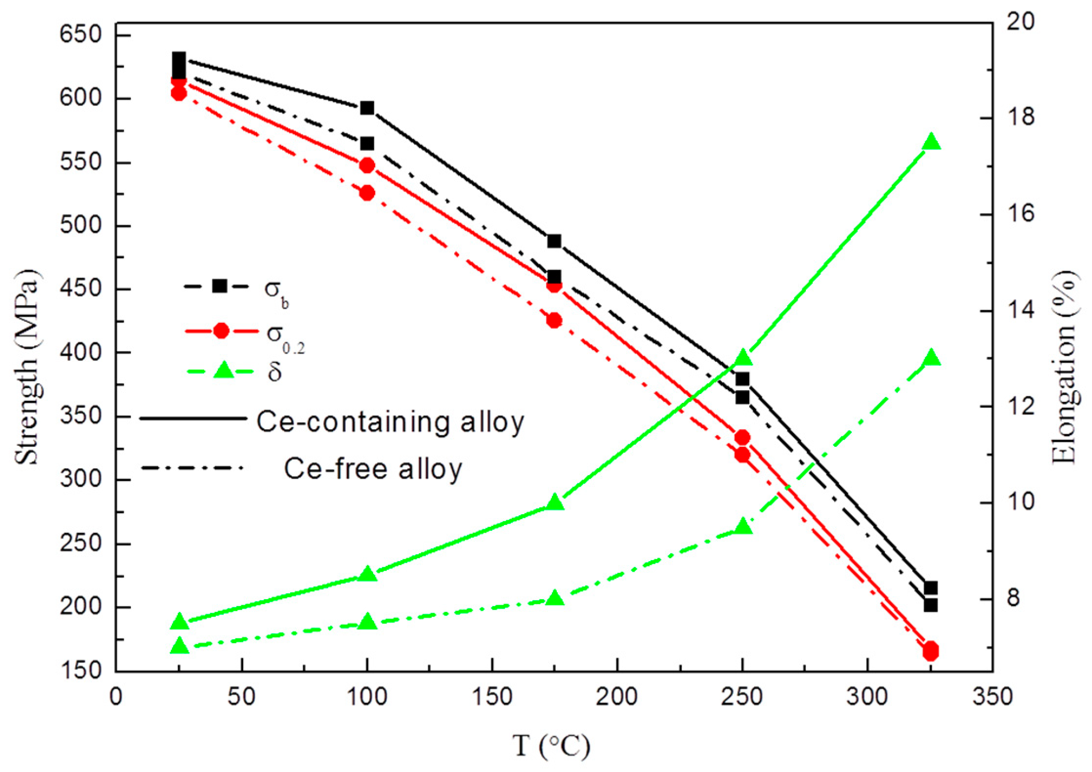Materials 12 01521 g009