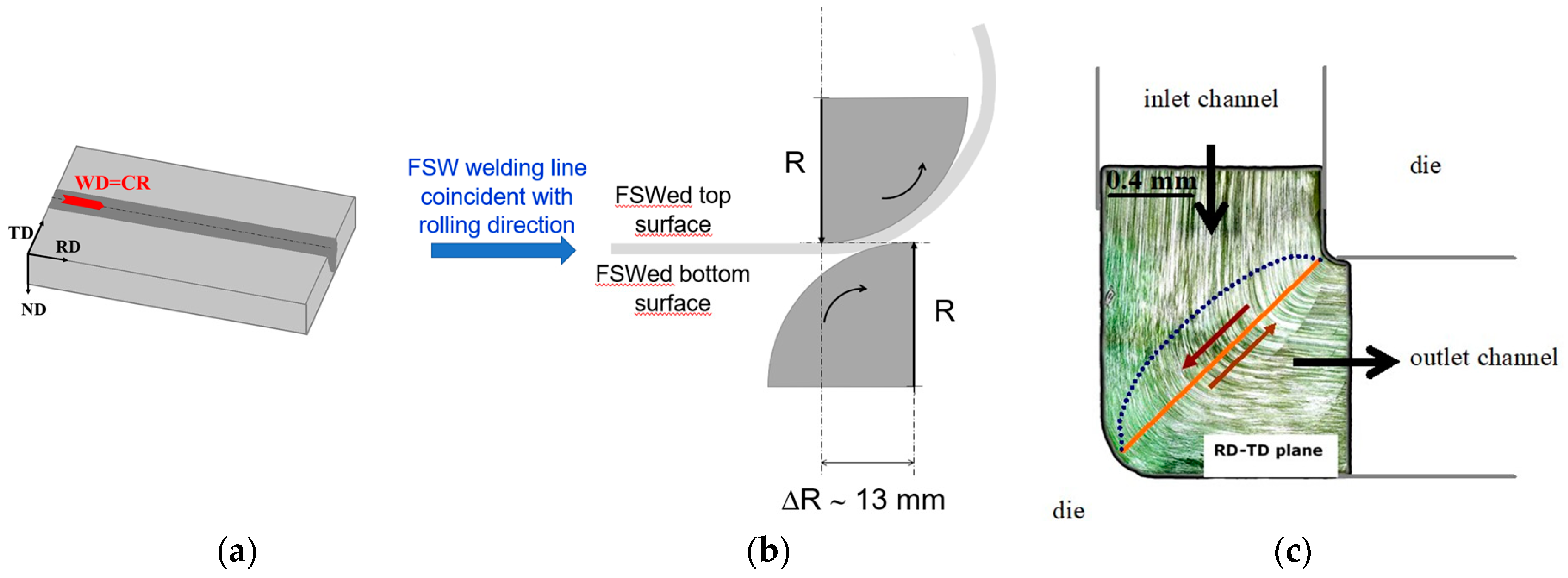 Materials 12 01526 g001